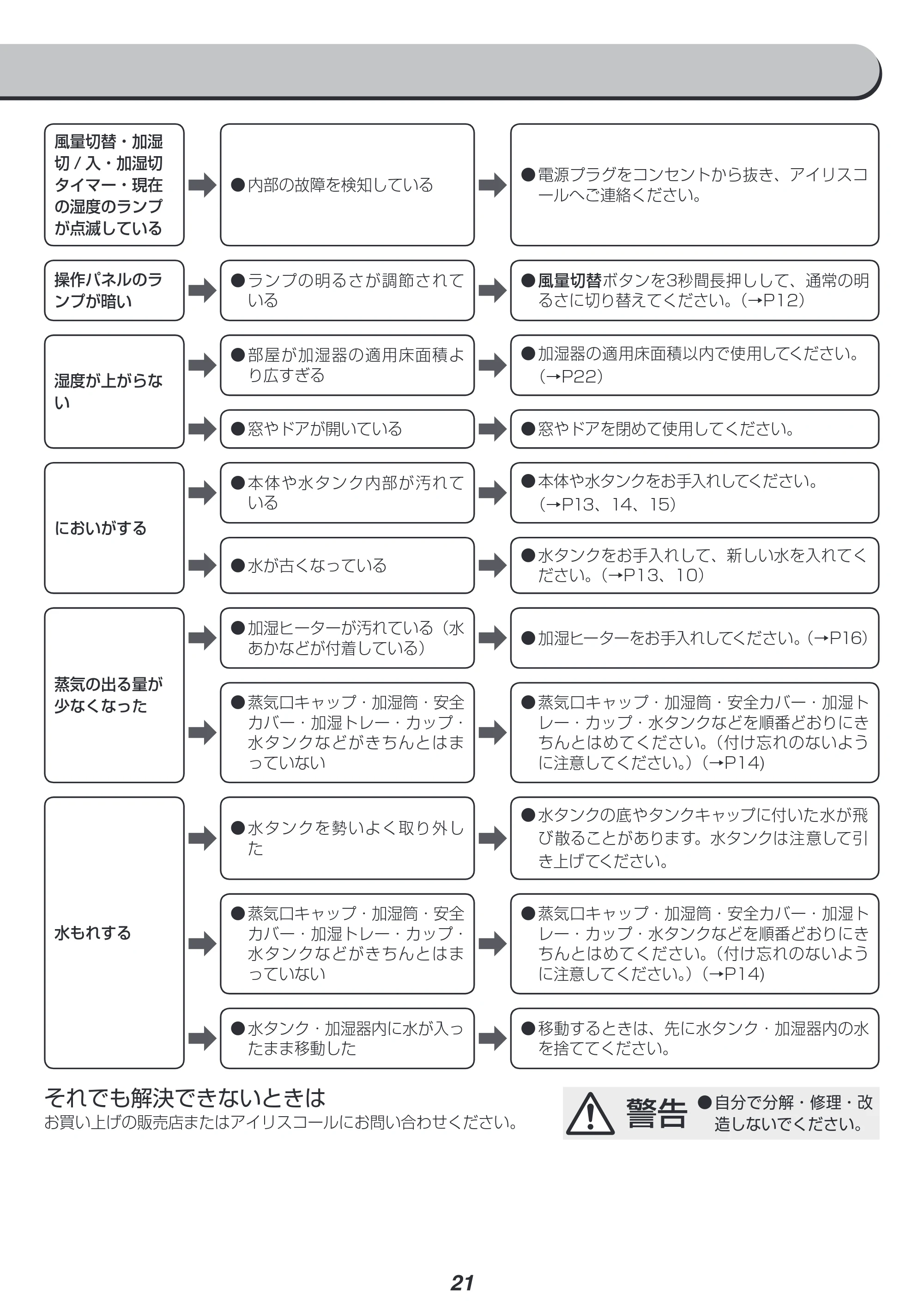 アイリスオーヤマ HXF-B40 取扱説明書 — 原本ページ — 21ページ