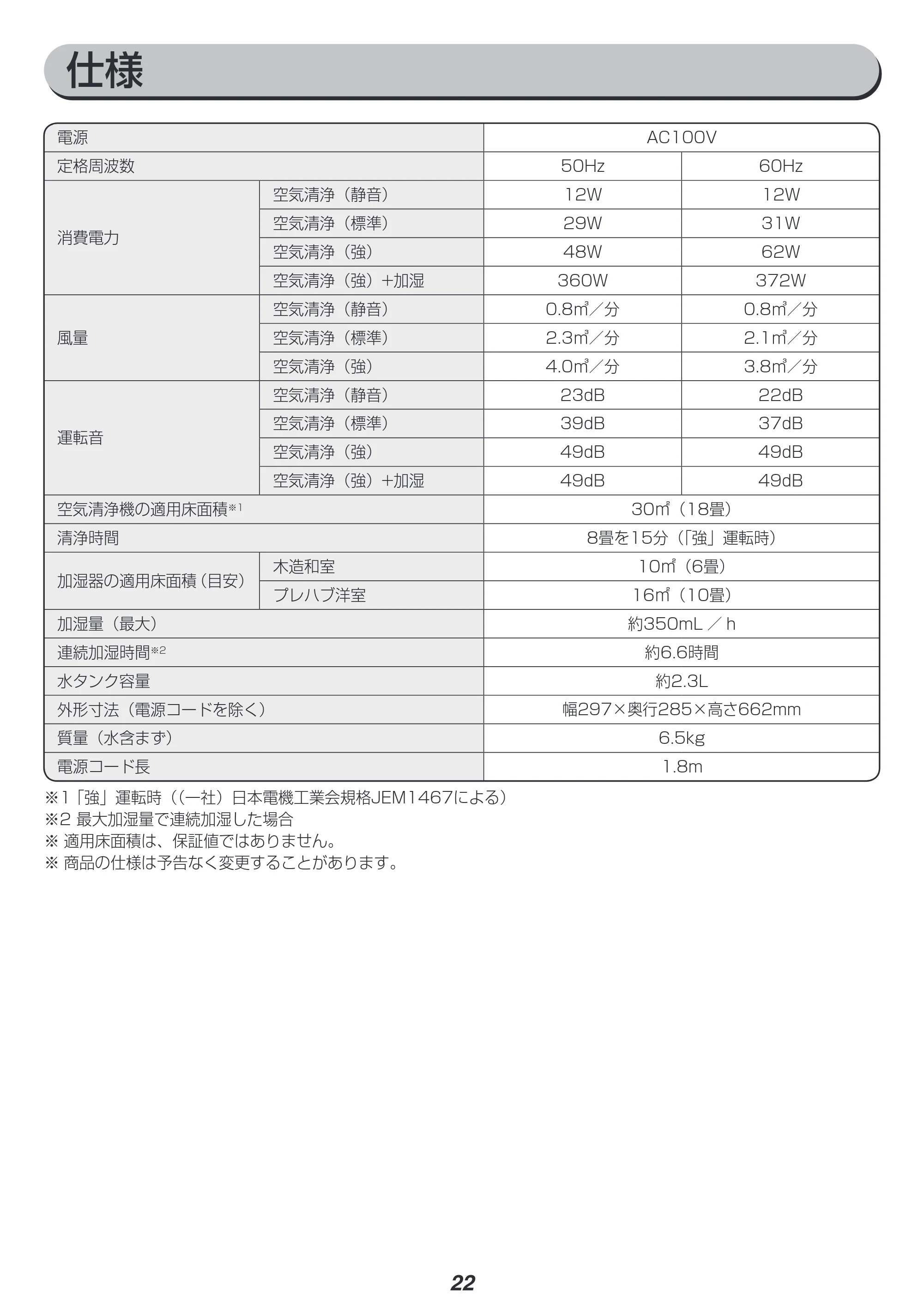 アイリスオーヤマ HXF-B40 取扱説明書 — 原本ページ — 22ページ