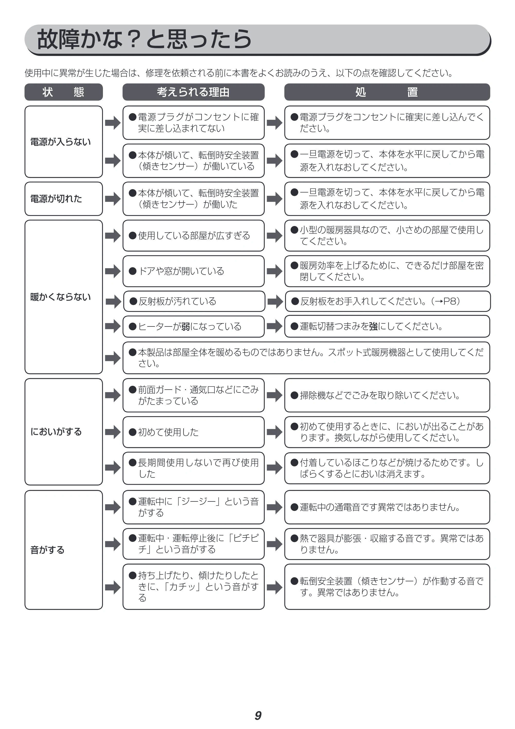 アイリスオーヤマ KIEHDB-800 取扱説明書 — 原本ページ — 9ページ