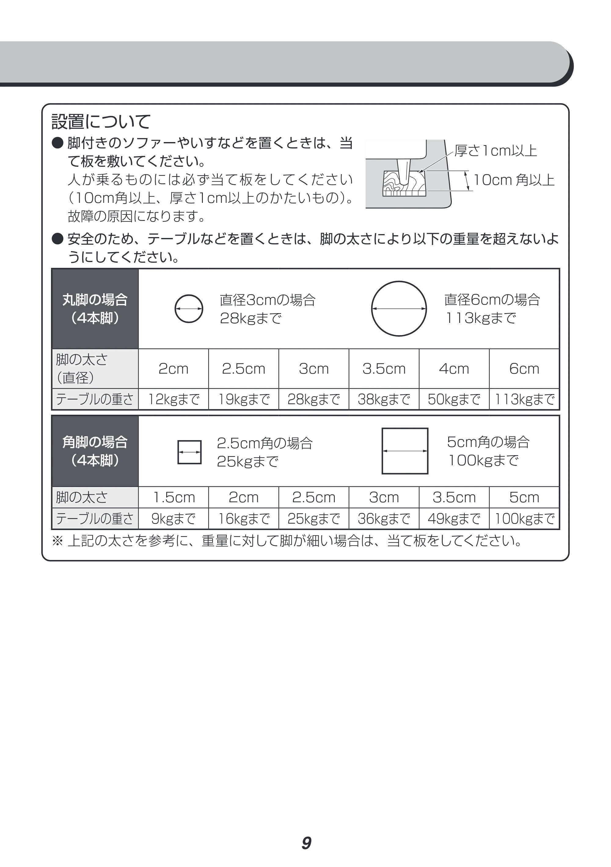 アイリスオーヤマ HCM-T1818 取扱説明書 — 原本ページ — 9ページ