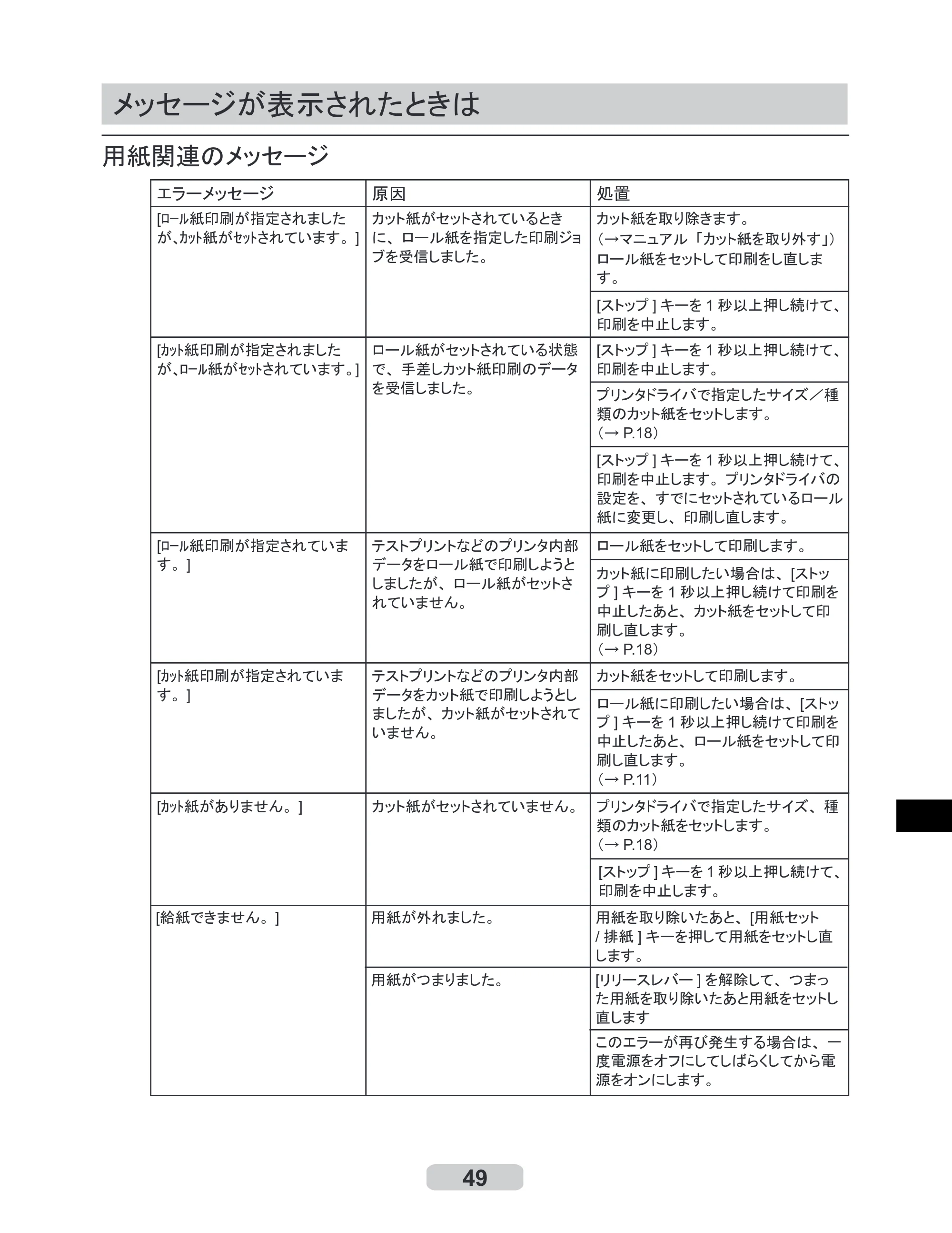 キヤノン iPF710 リファレンスガイド （PDF形式／3.58Mバイト） — メッセージが表示されたときは — 原本ページ — 49ページ