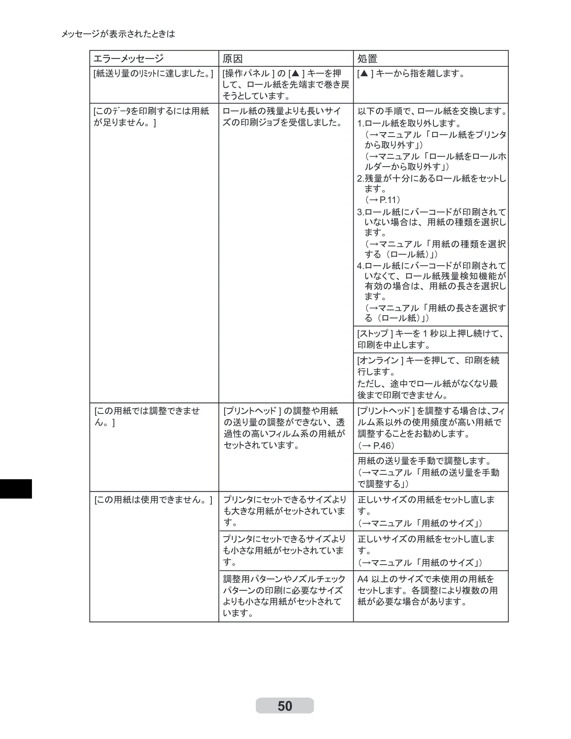 キヤノン iPF710 リファレンスガイド （PDF形式／3.58Mバイト） — 原本ページ — 50ページ