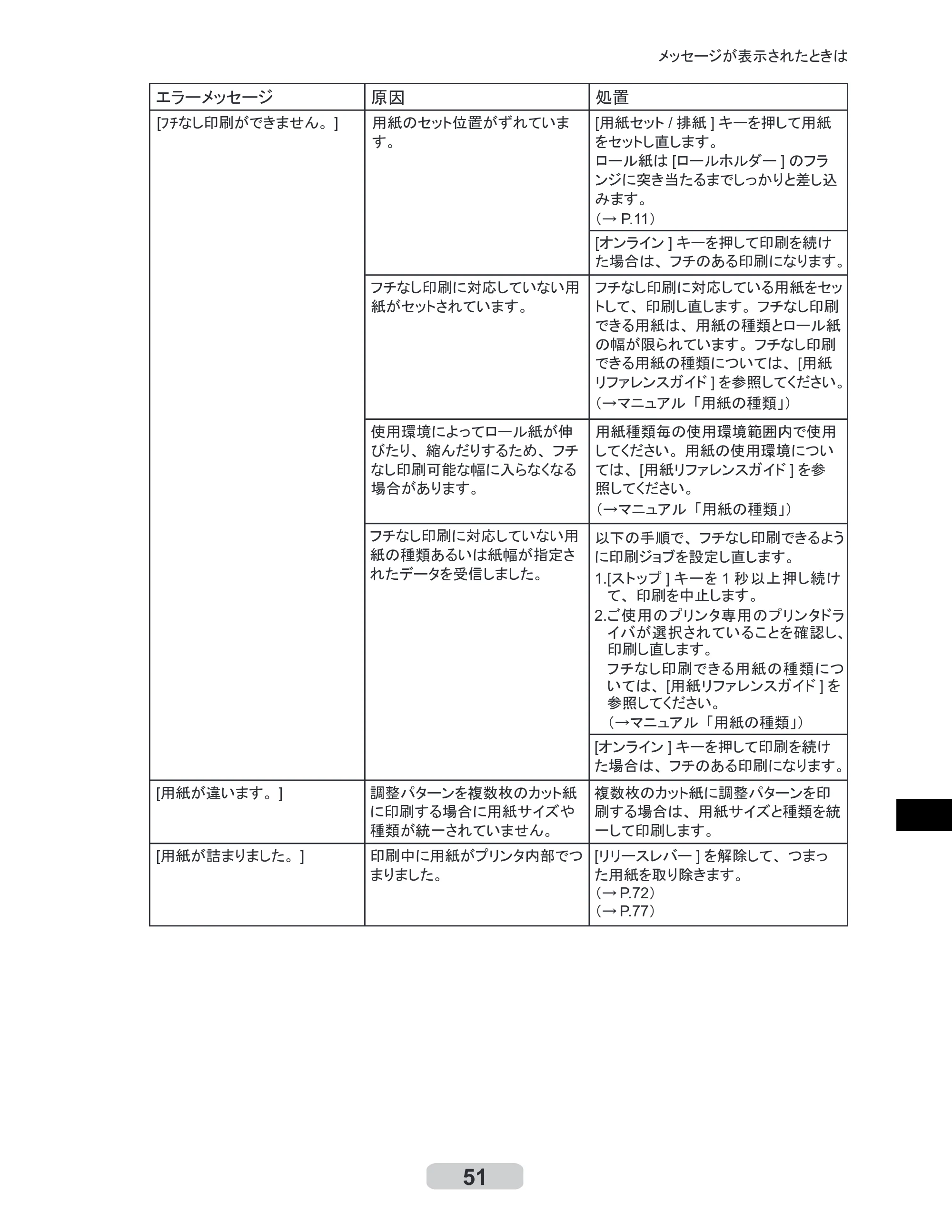 キヤノン iPF710 リファレンスガイド （PDF形式／3.58Mバイト） — 原本ページ — 51ページ