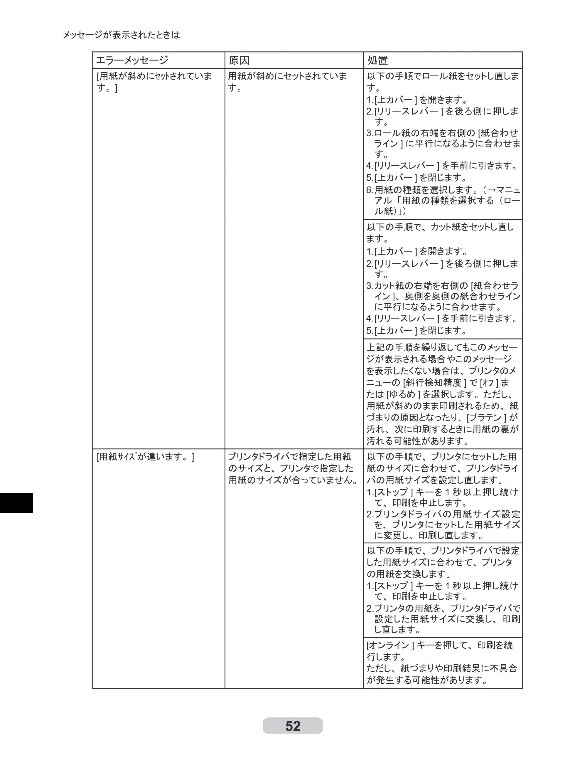 キヤノン iPF710 リファレンスガイド （PDF形式／3.58Mバイト） — 原本ページ — 52ページ