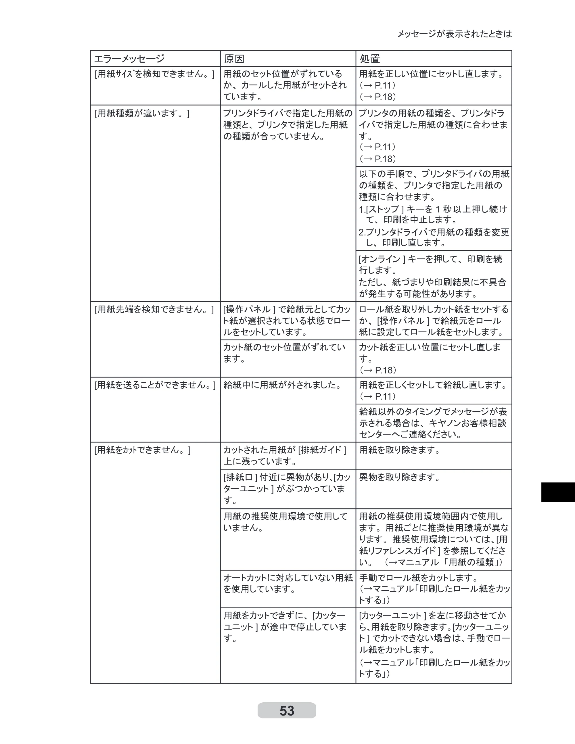 キヤノン iPF710 リファレンスガイド （PDF形式／3.58Mバイト） — 原本ページ — 53ページ