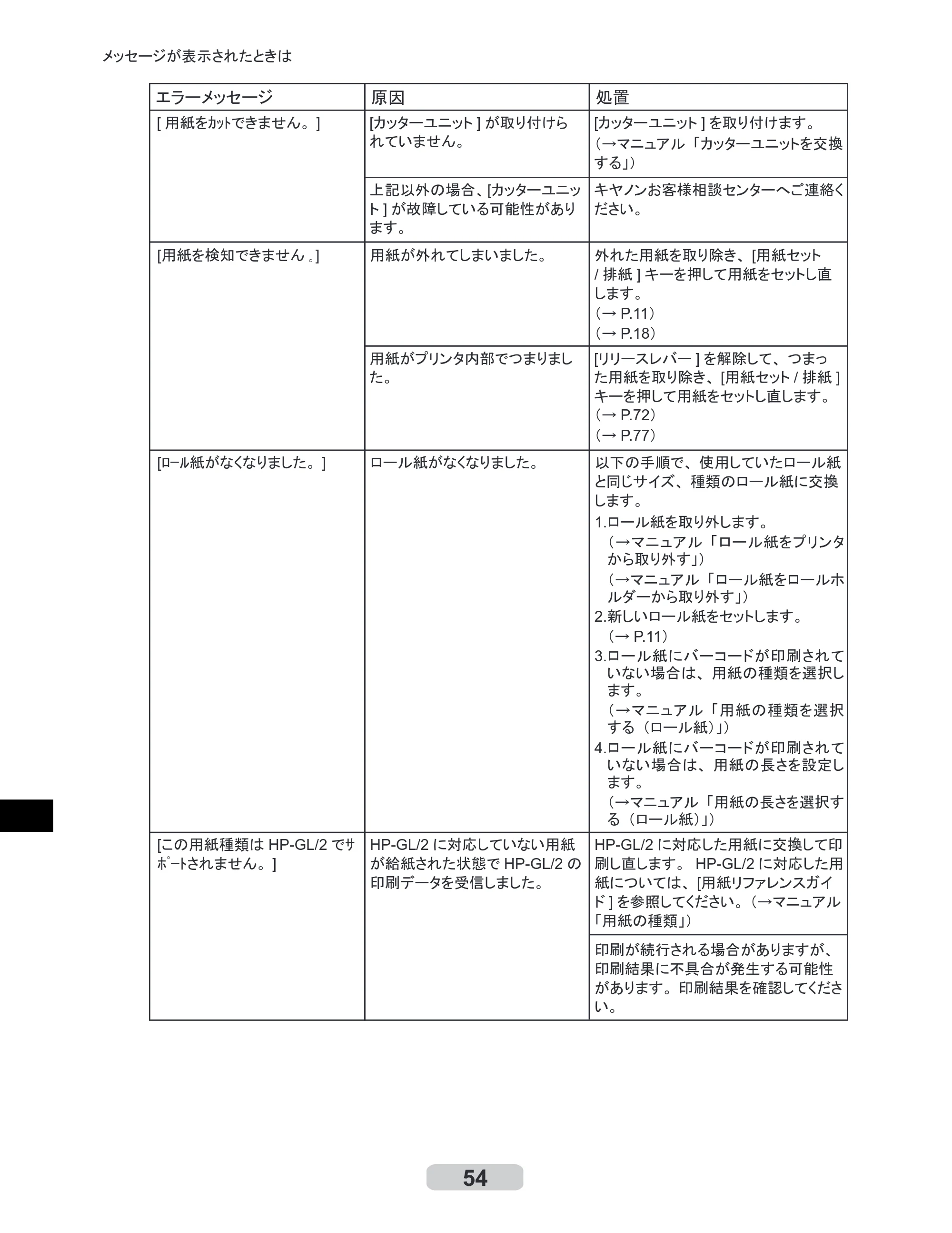 キヤノン iPF710 リファレンスガイド （PDF形式／3.58Mバイト） — 原本ページ — 54ページ