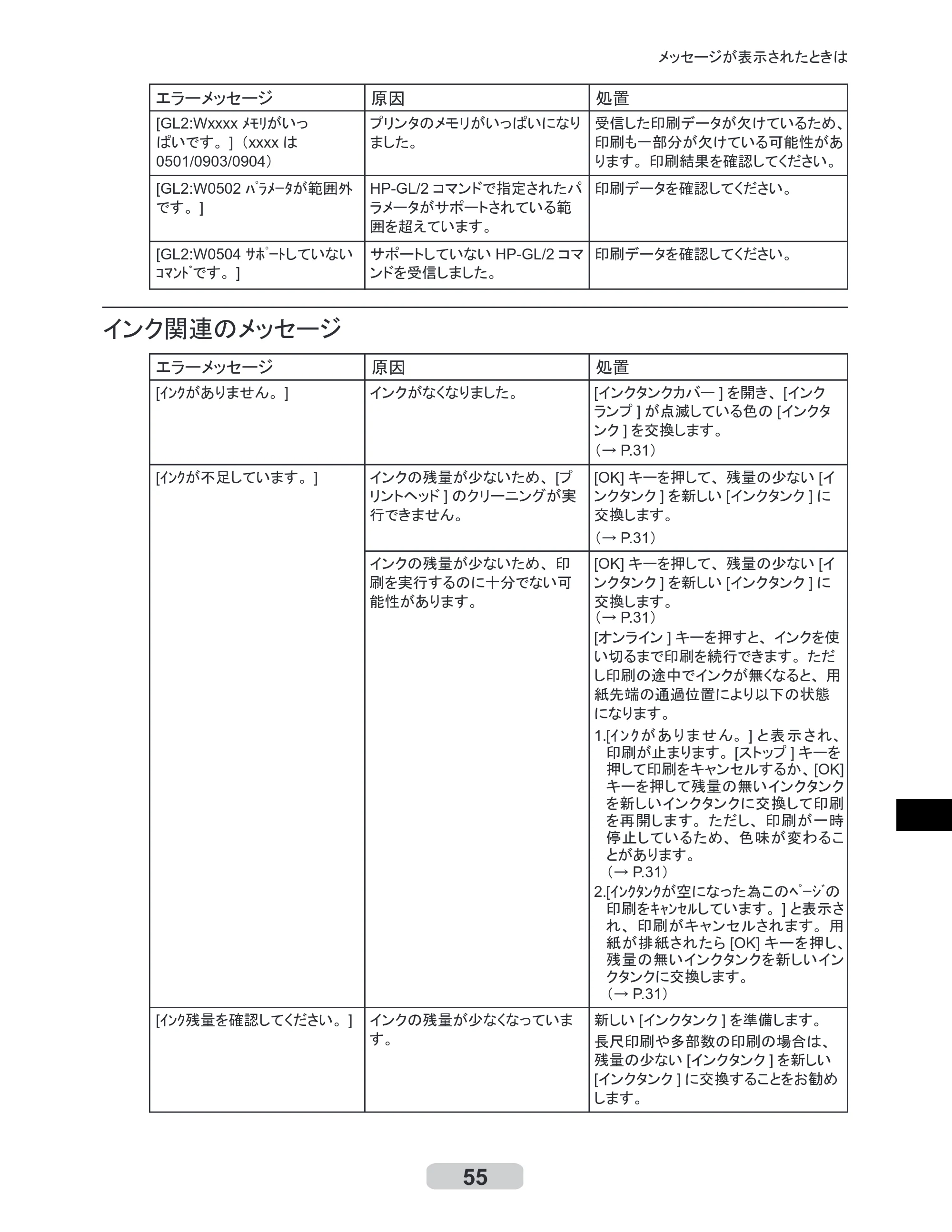 キヤノン iPF710 リファレンスガイド （PDF形式／3.58Mバイト） — 原本ページ — 55ページ