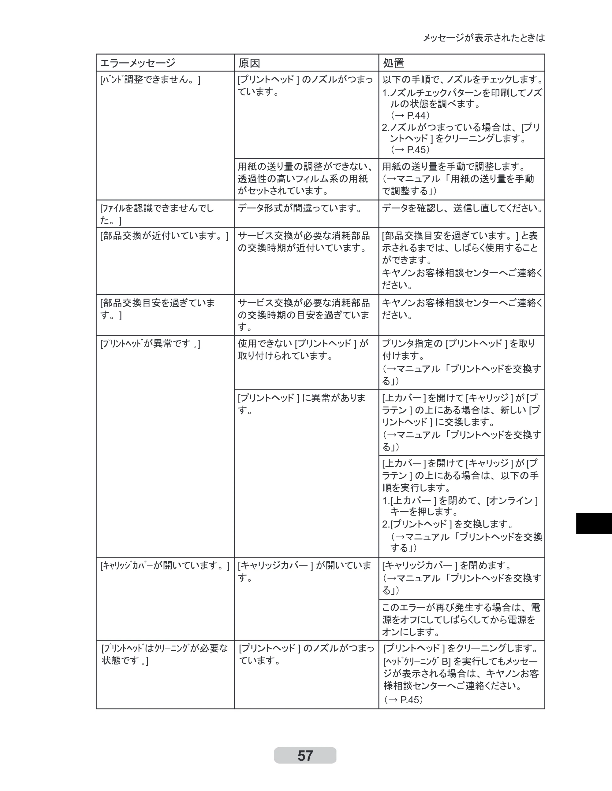 キヤノン iPF710 リファレンスガイド （PDF形式／3.58Mバイト） — 原本ページ — 57ページ