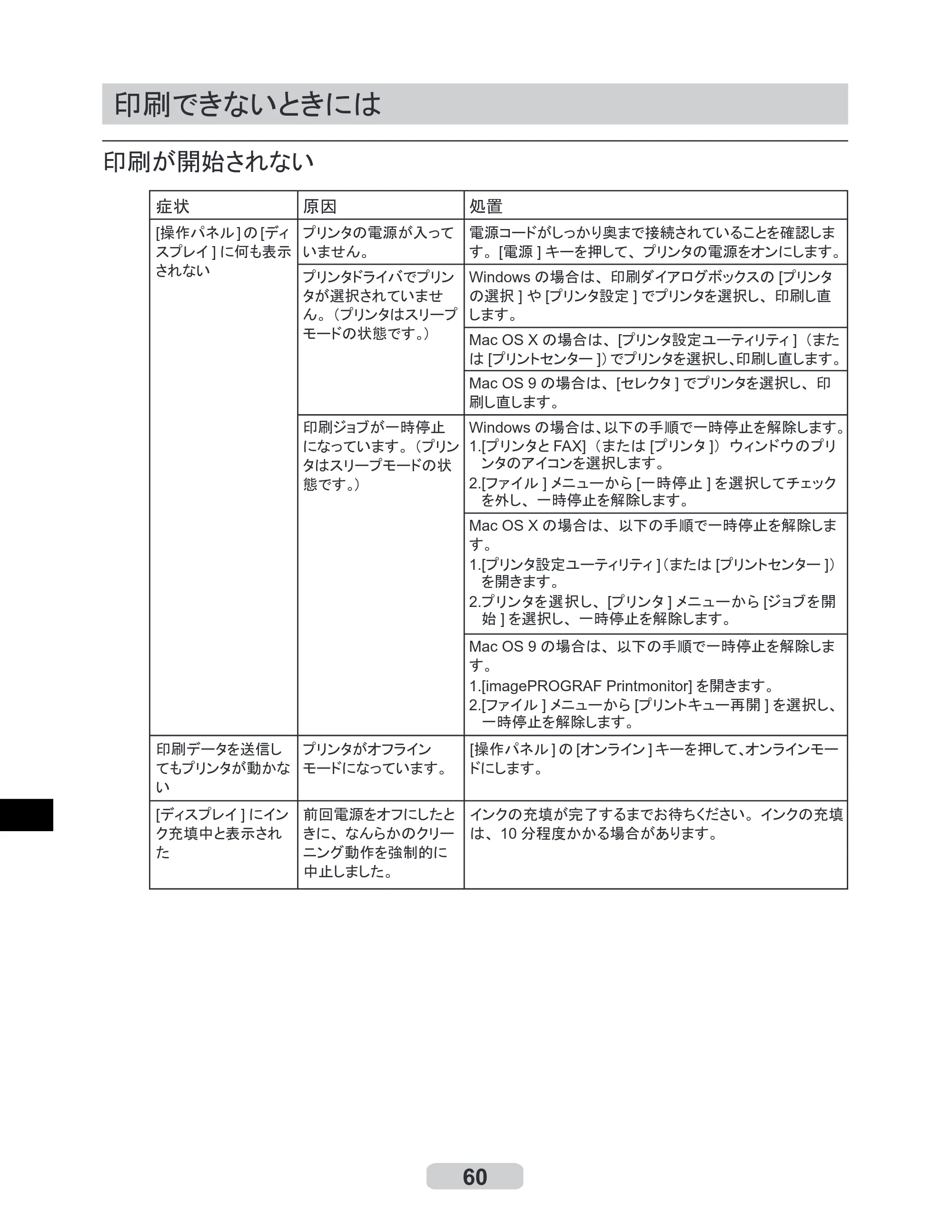 キヤノン iPF710 リファレンスガイド （PDF形式／3.58Mバイト） — 印刷できないときには — 原本ページ — 60ページ