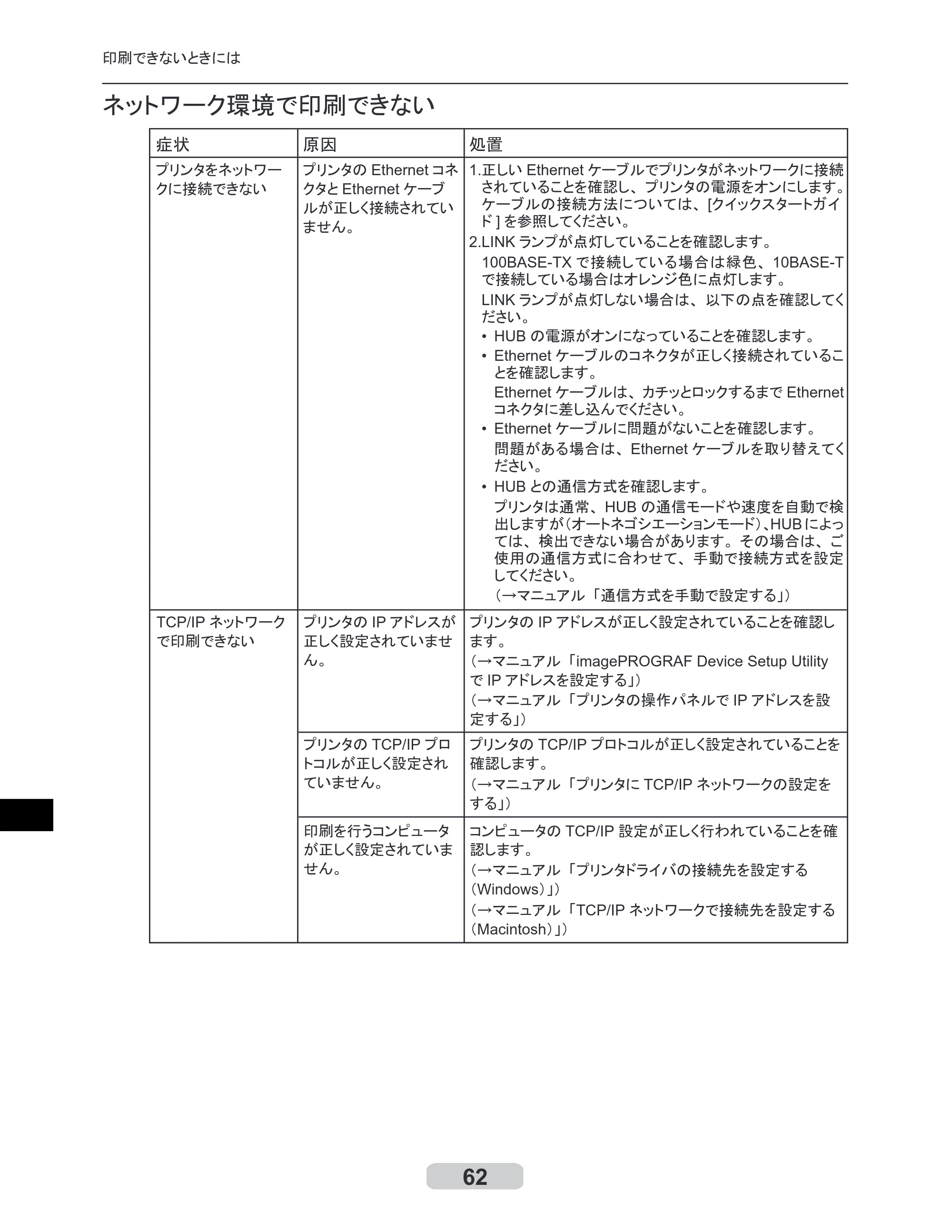 キヤノン iPF710 リファレンスガイド （PDF形式／3.58Mバイト） — 原本ページ — 62ページ