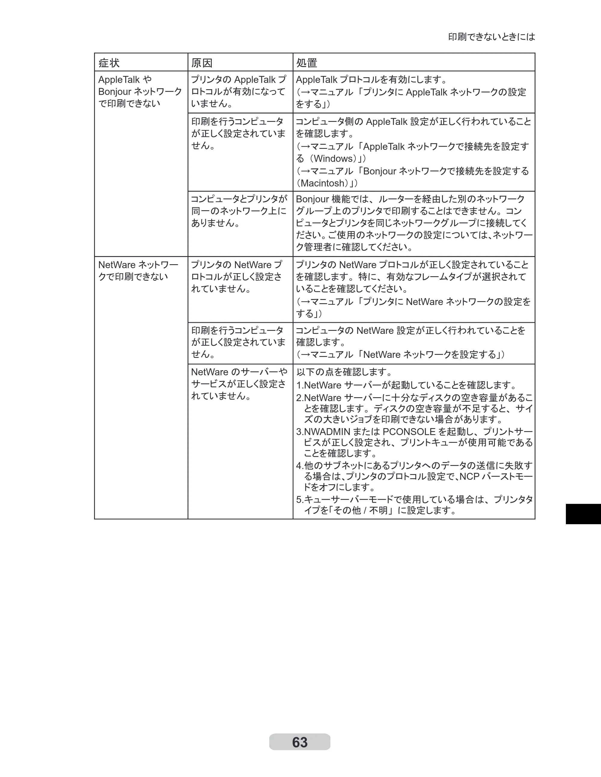 キヤノン iPF710 リファレンスガイド （PDF形式／3.58Mバイト） — 原本ページ — 63ページ