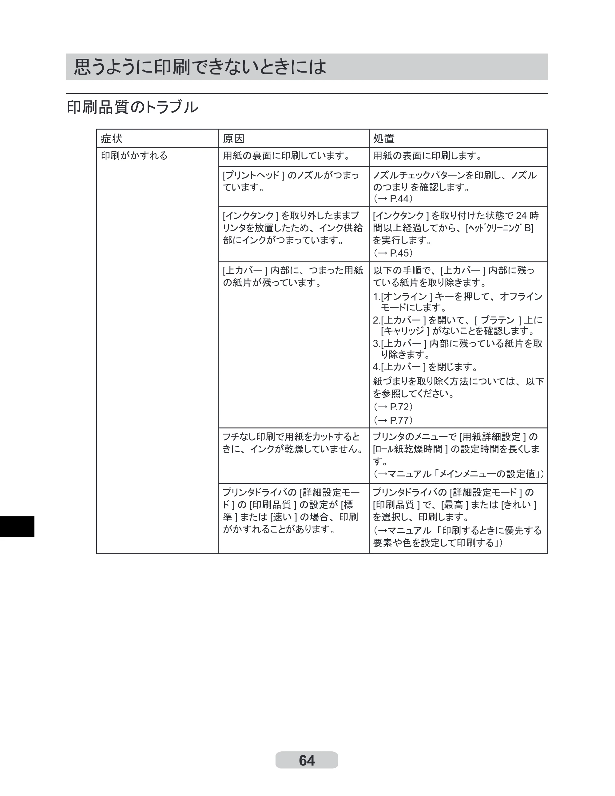 キヤノン iPF710 リファレンスガイド （PDF形式／3.58Mバイト） — 思うように印刷できないときには — 原本ページ — 64ページ