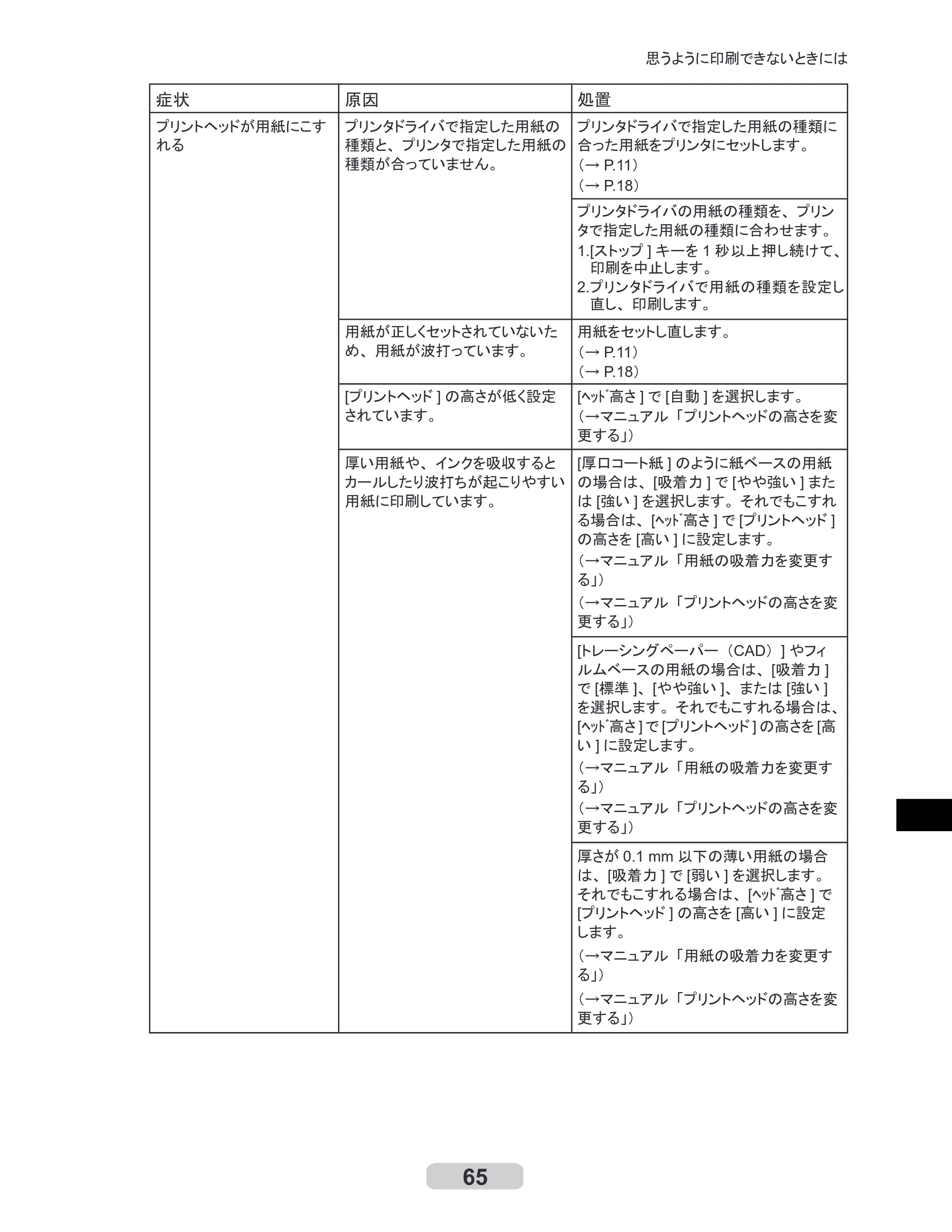 キヤノン iPF710 リファレンスガイド （PDF形式／3.58Mバイト） — 原本ページ — 65ページ