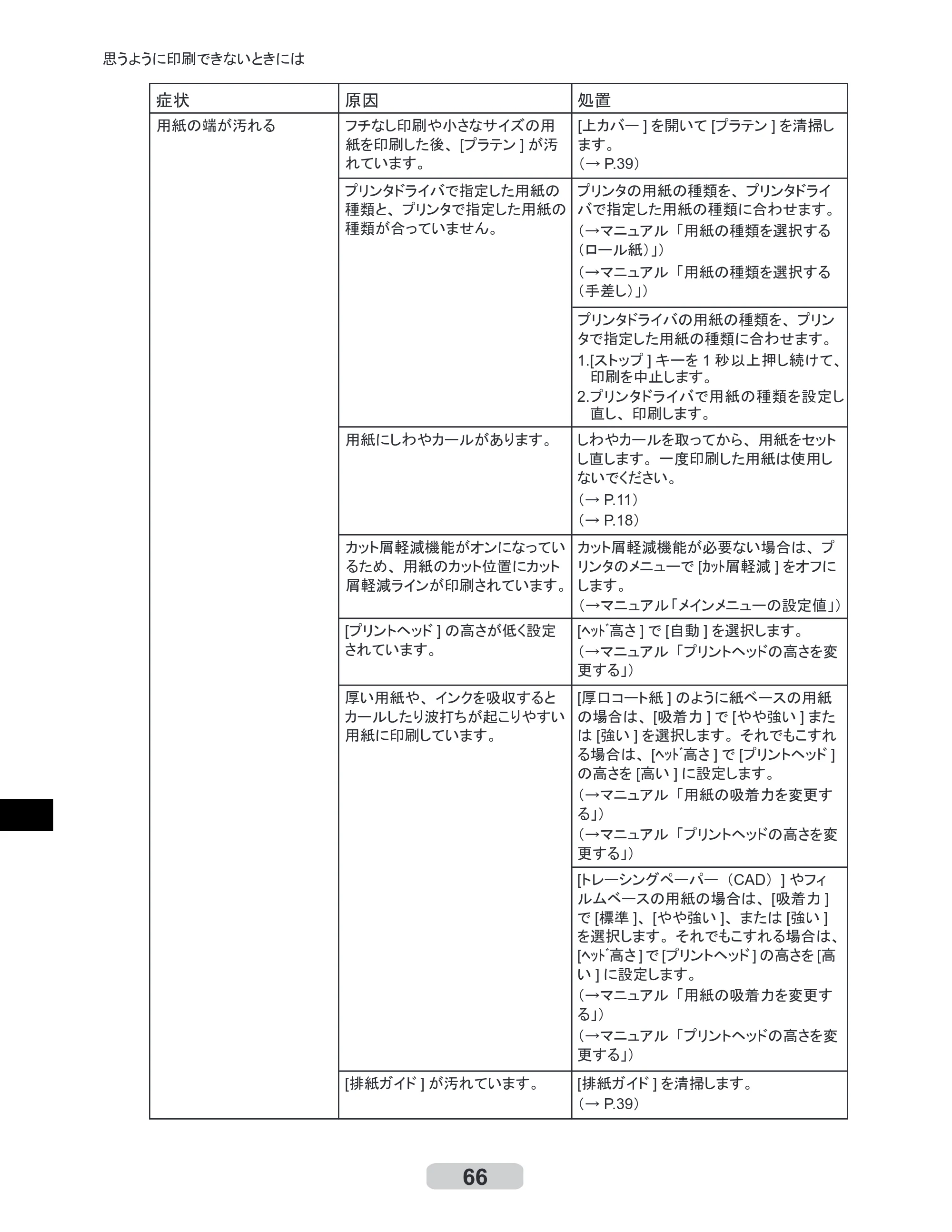 キヤノン iPF710 リファレンスガイド （PDF形式／3.58Mバイト） — 原本ページ — 66ページ