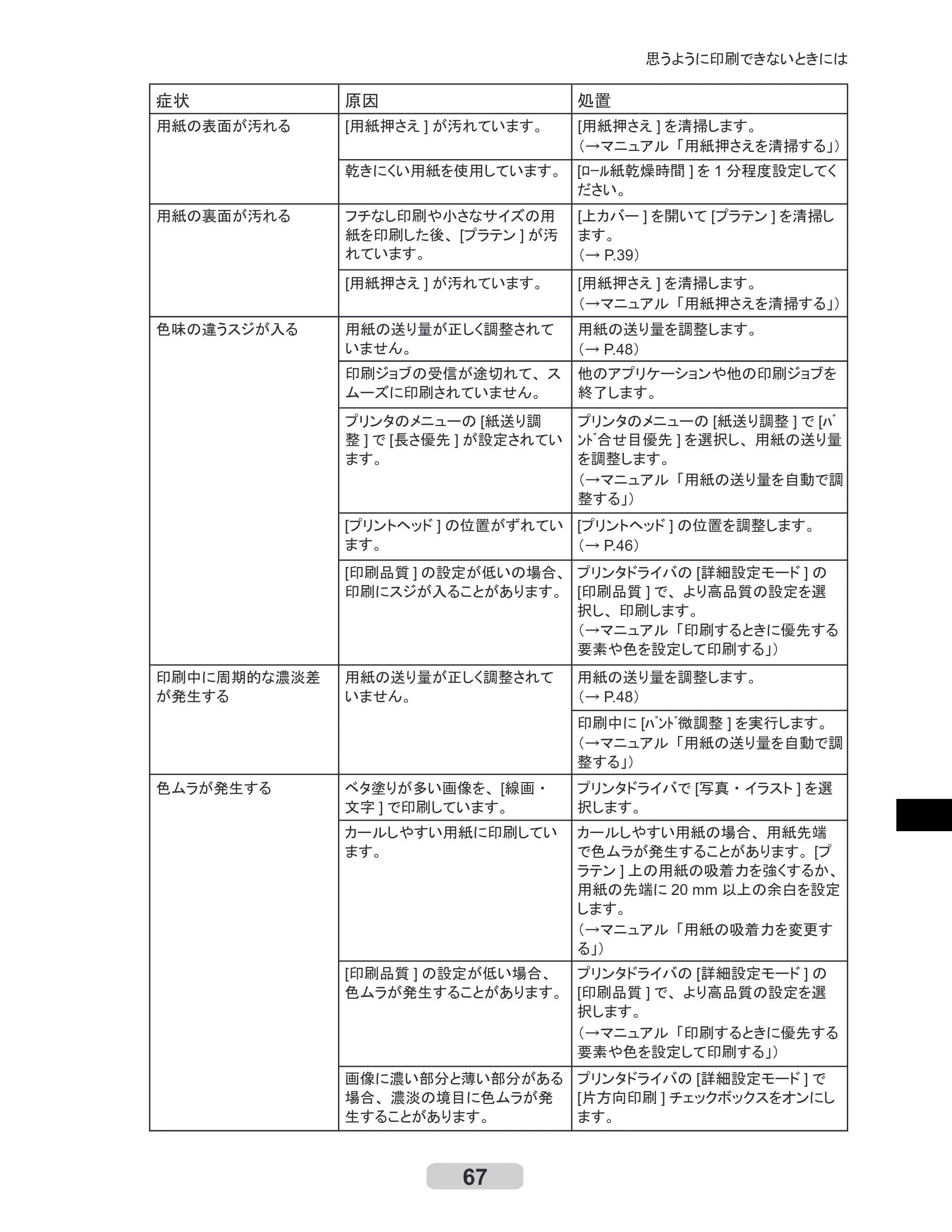 キヤノン iPF710 リファレンスガイド （PDF形式／3.58Mバイト） — 原本ページ — 67ページ
