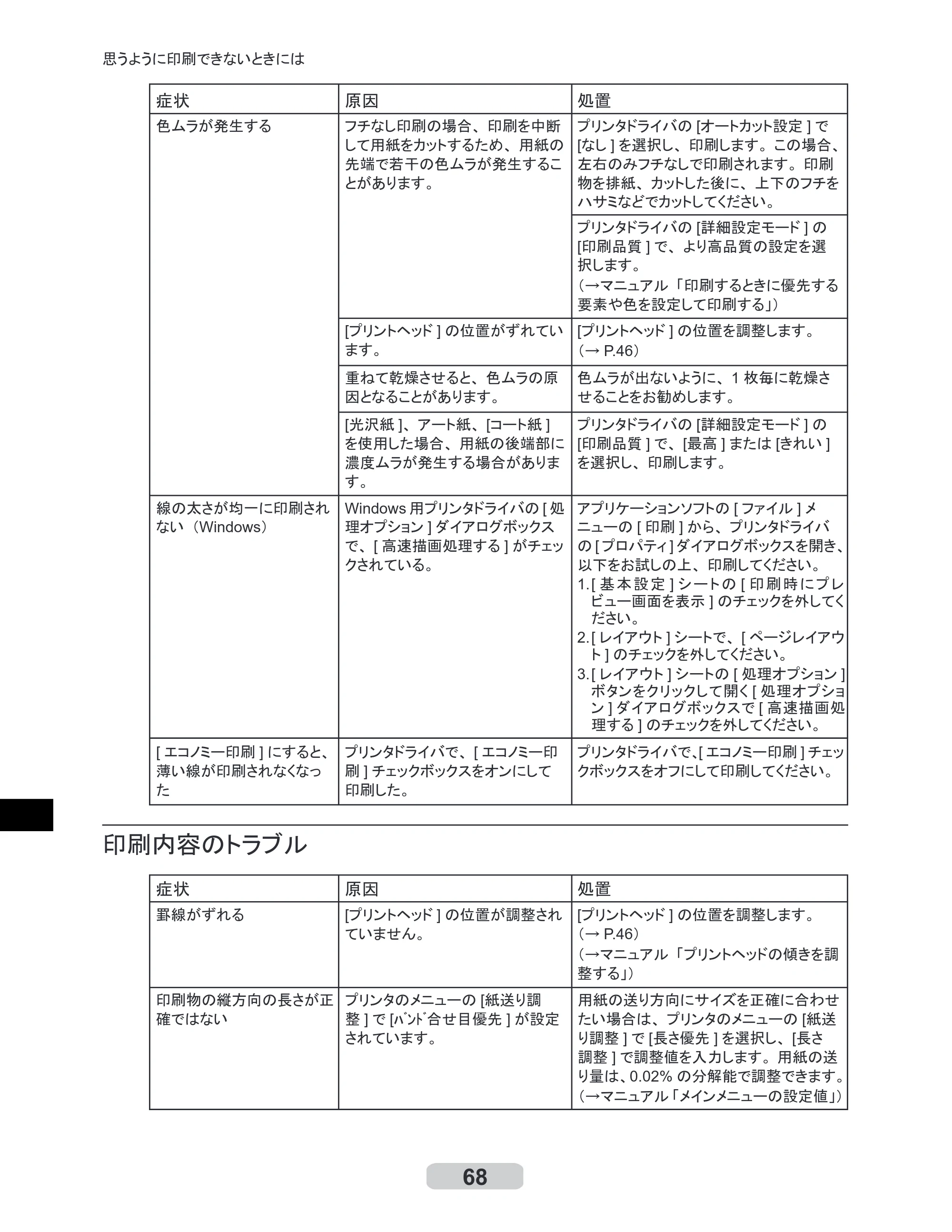 キヤノン iPF710 リファレンスガイド （PDF形式／3.58Mバイト） — 原本ページ — 68ページ