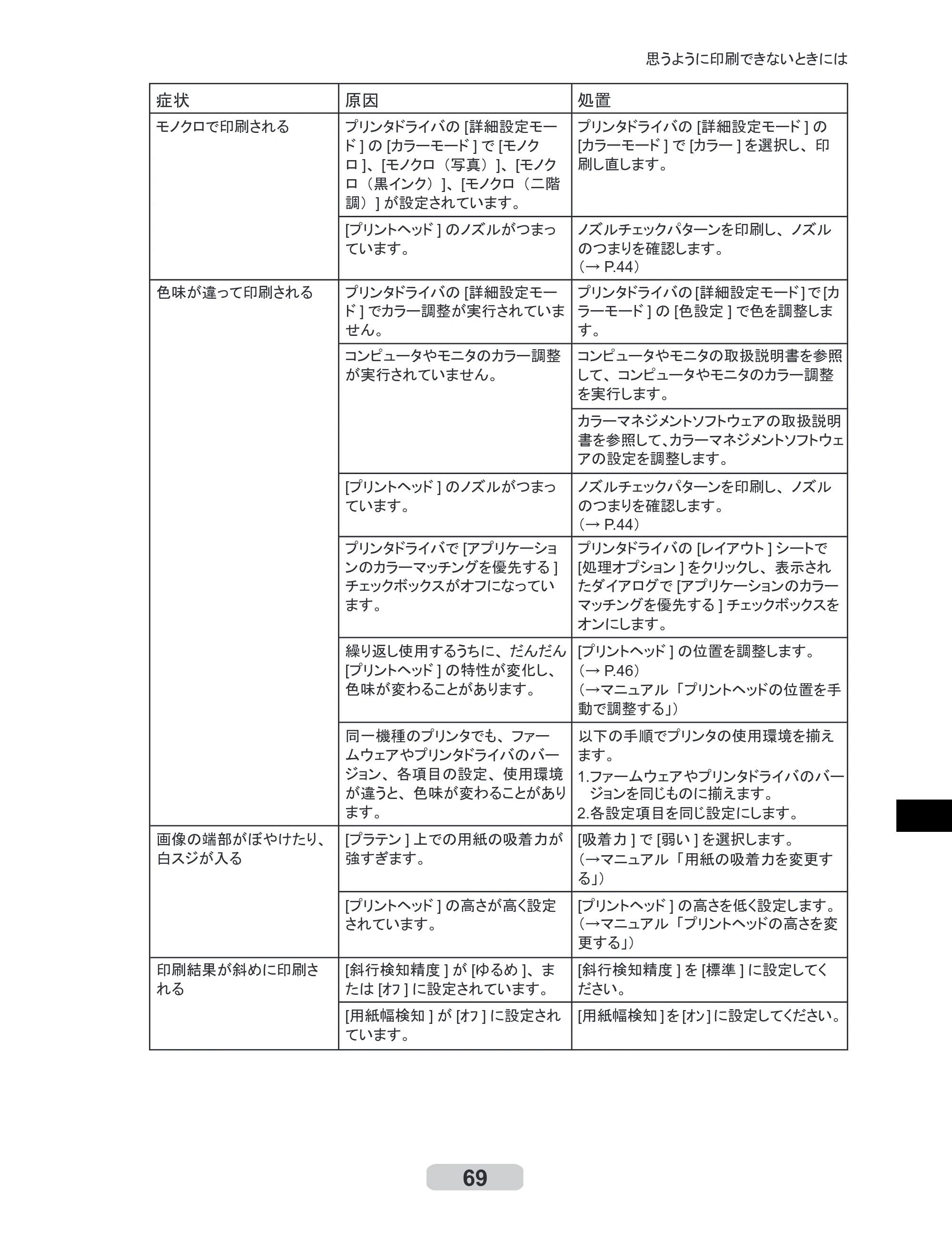 キヤノン iPF710 リファレンスガイド （PDF形式／3.58Mバイト） — 原本ページ — 69ページ