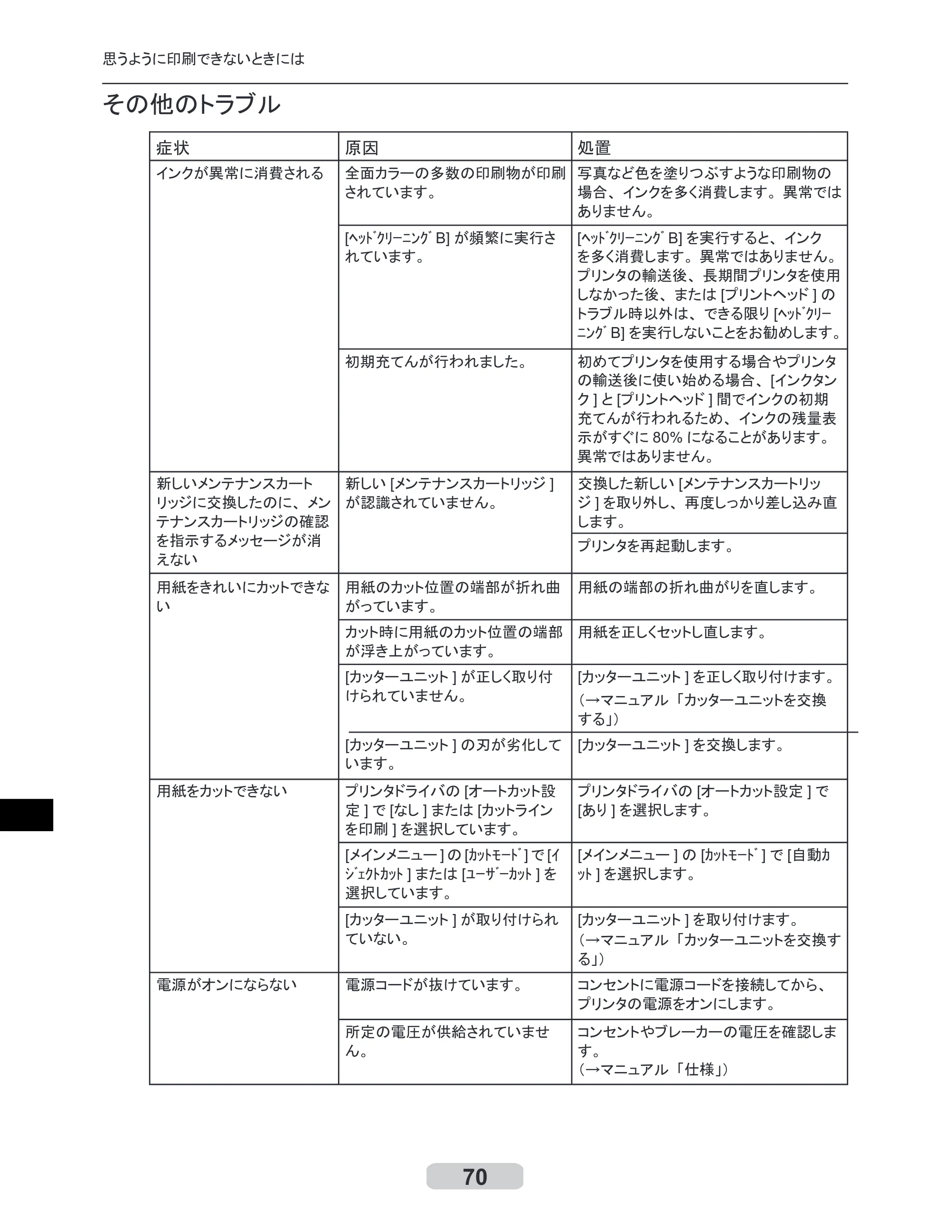 キヤノン iPF710 リファレンスガイド （PDF形式／3.58Mバイト） — 原本ページ — 70ページ