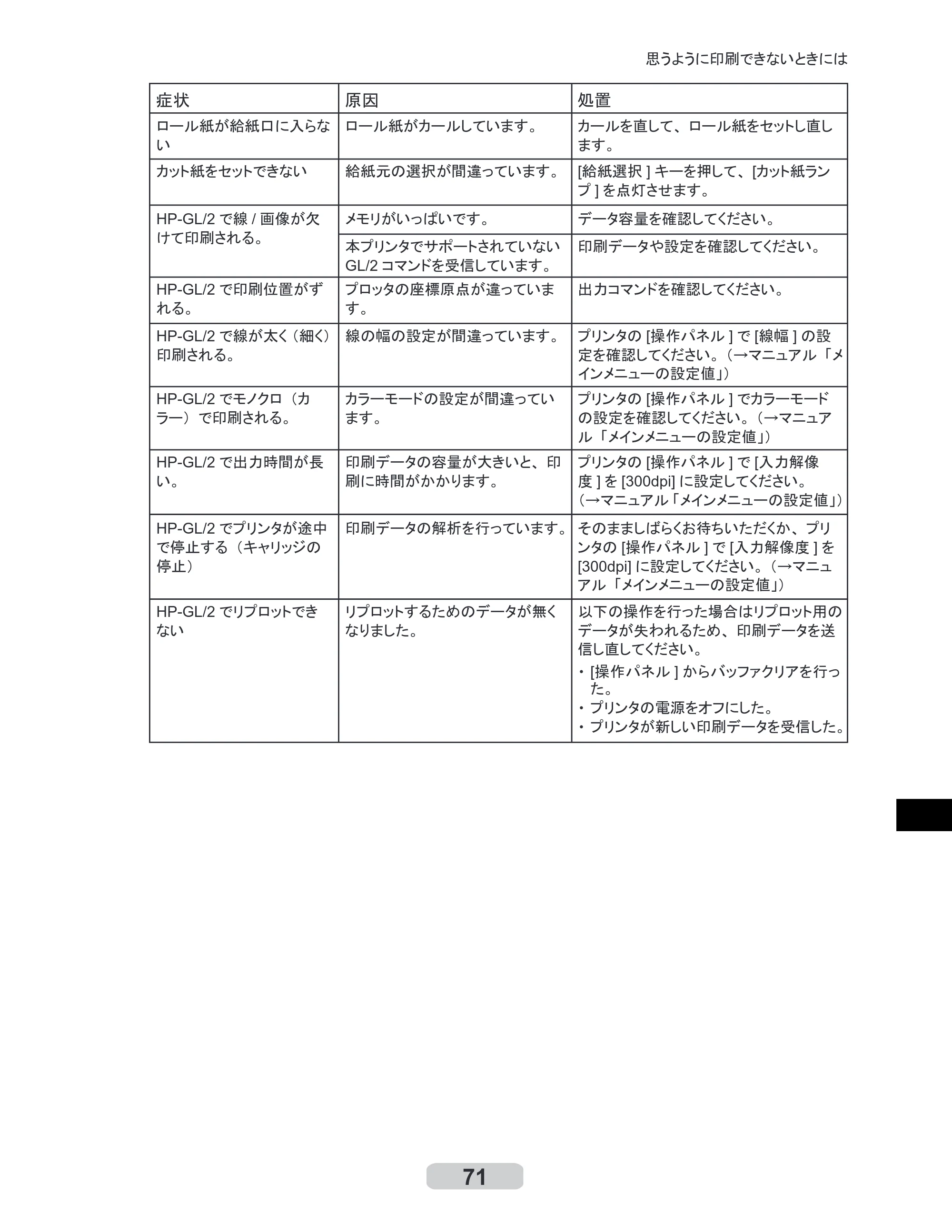 キヤノン iPF710 リファレンスガイド （PDF形式／3.58Mバイト） — 原本ページ — 71ページ