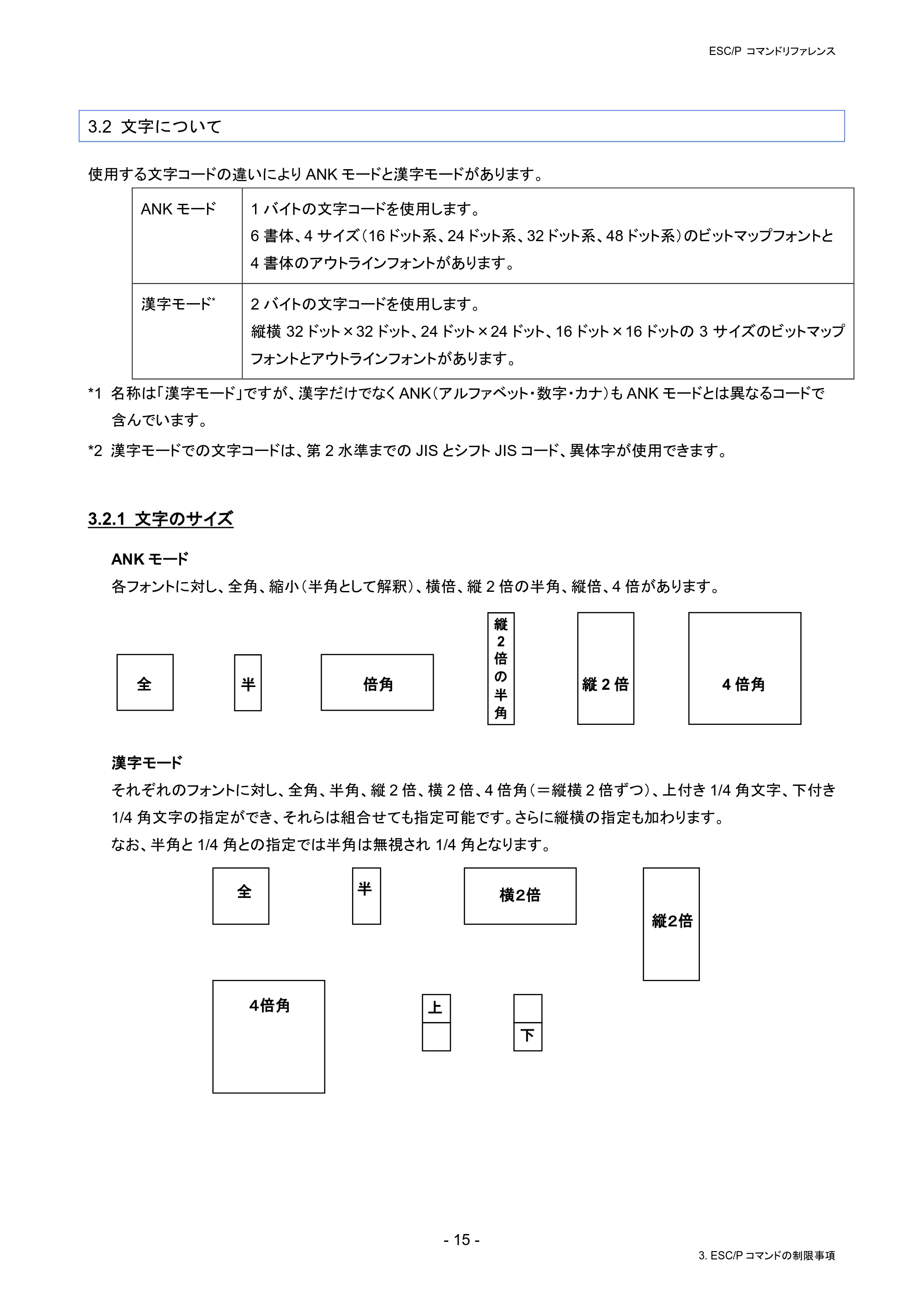 ブラザー PJ-823 / PJ-863 / PJ-883 ESC/ P Brother コマンドリファレンス — 3.2 文字について — 原本ページ — 18ページ