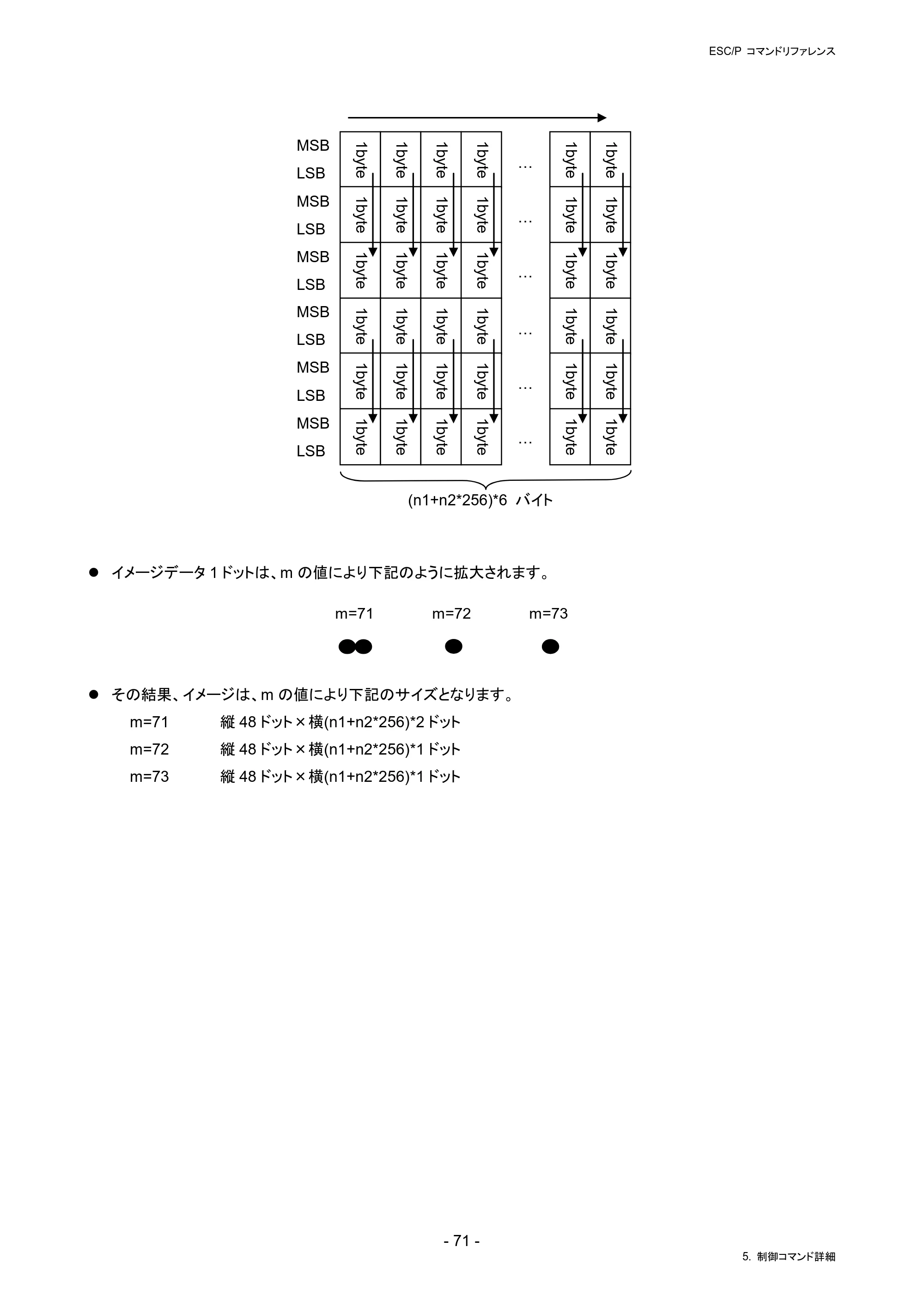 ブラザー PJ-823 / PJ-863 / PJ-883 ESC/ P Brother コマンドリファレンス — 原本ページ — 74ページ