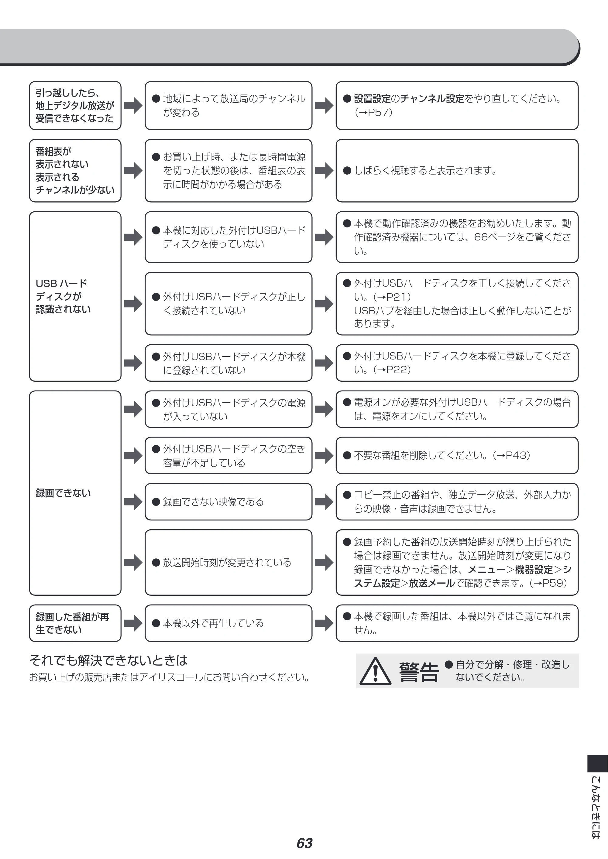アイリスオーヤマ LT-50B625K 取扱説明書 — 原本ページ — 63ページ