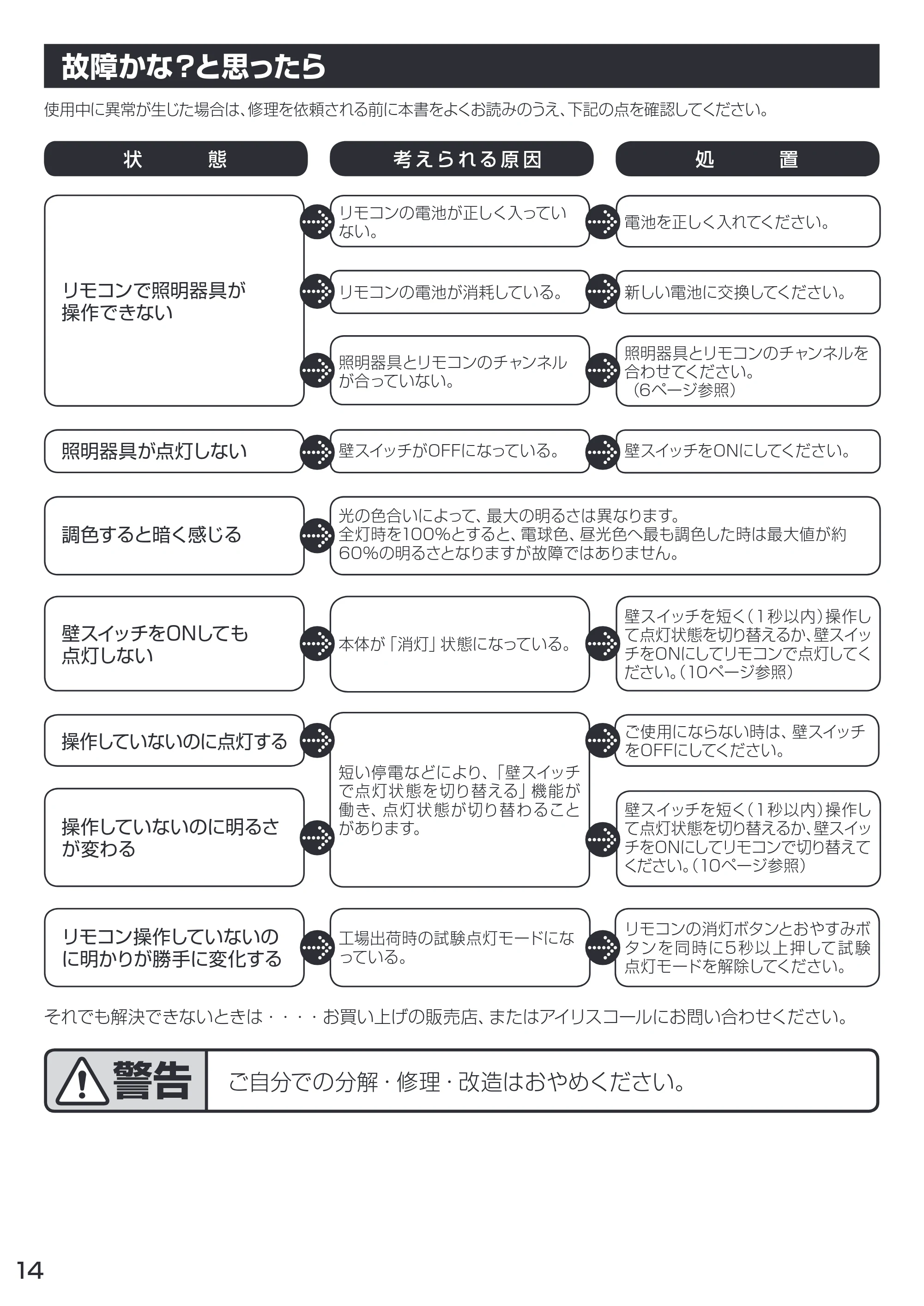アイリスオーヤマ CL6DL-N1 取扱説明書 — 故障かな？と思ったら — 原本ページ — 14ページ