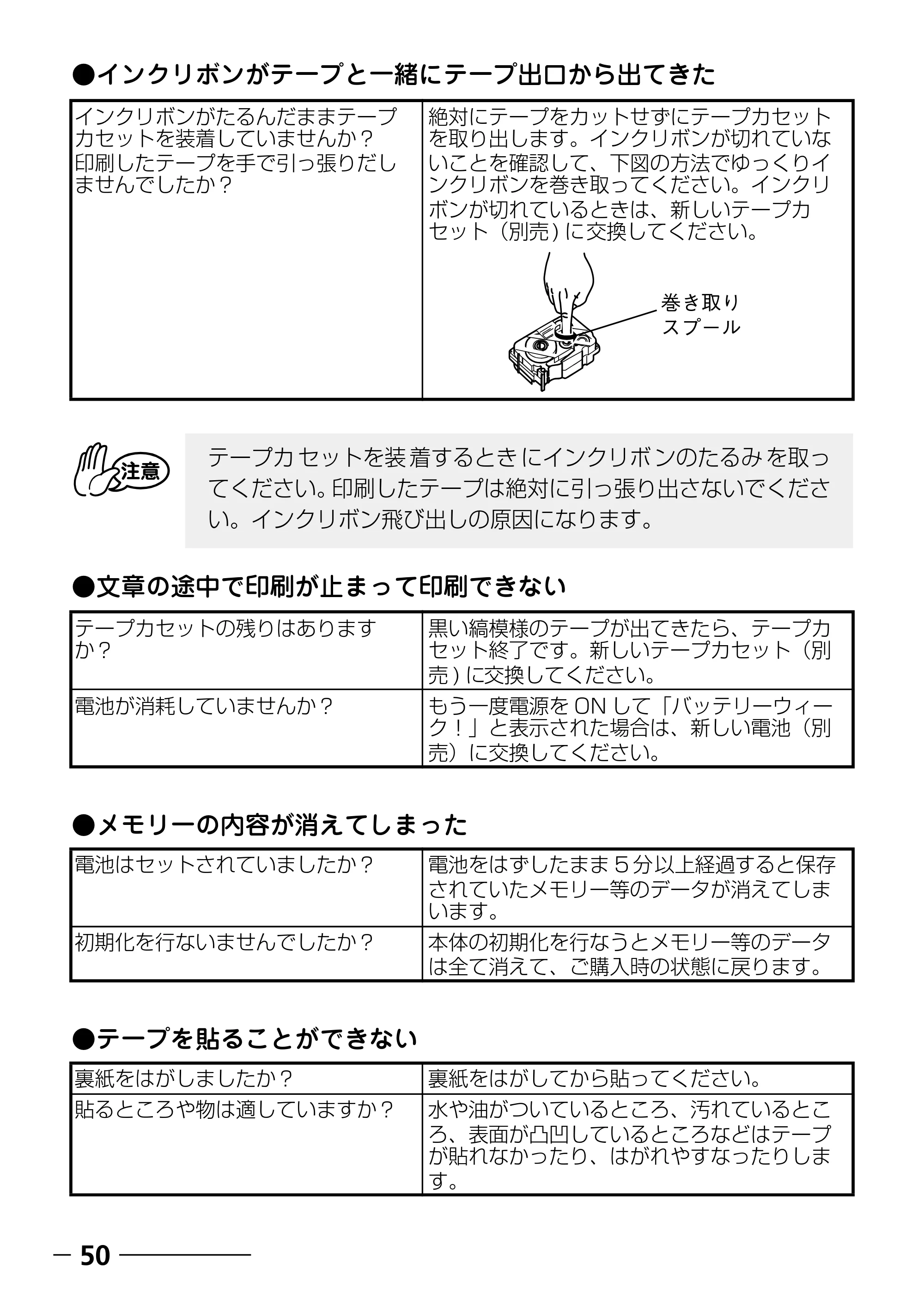 ブラザー PT-240 取扱説明書 (ユーザーズガイド) — 漢字一覧 — 原本ページ — 52ページ