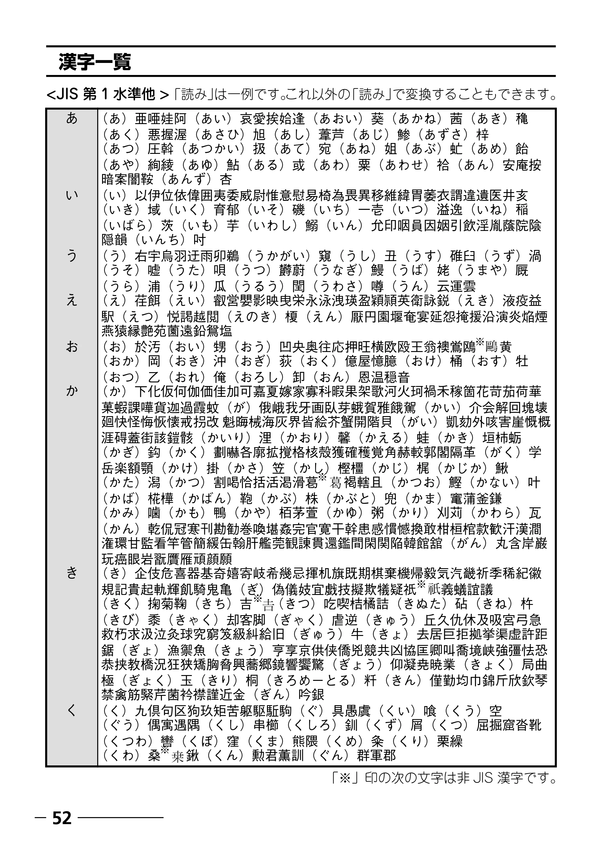ブラザー PT-240 取扱説明書 (ユーザーズガイド) — 原本ページ — 54ページ