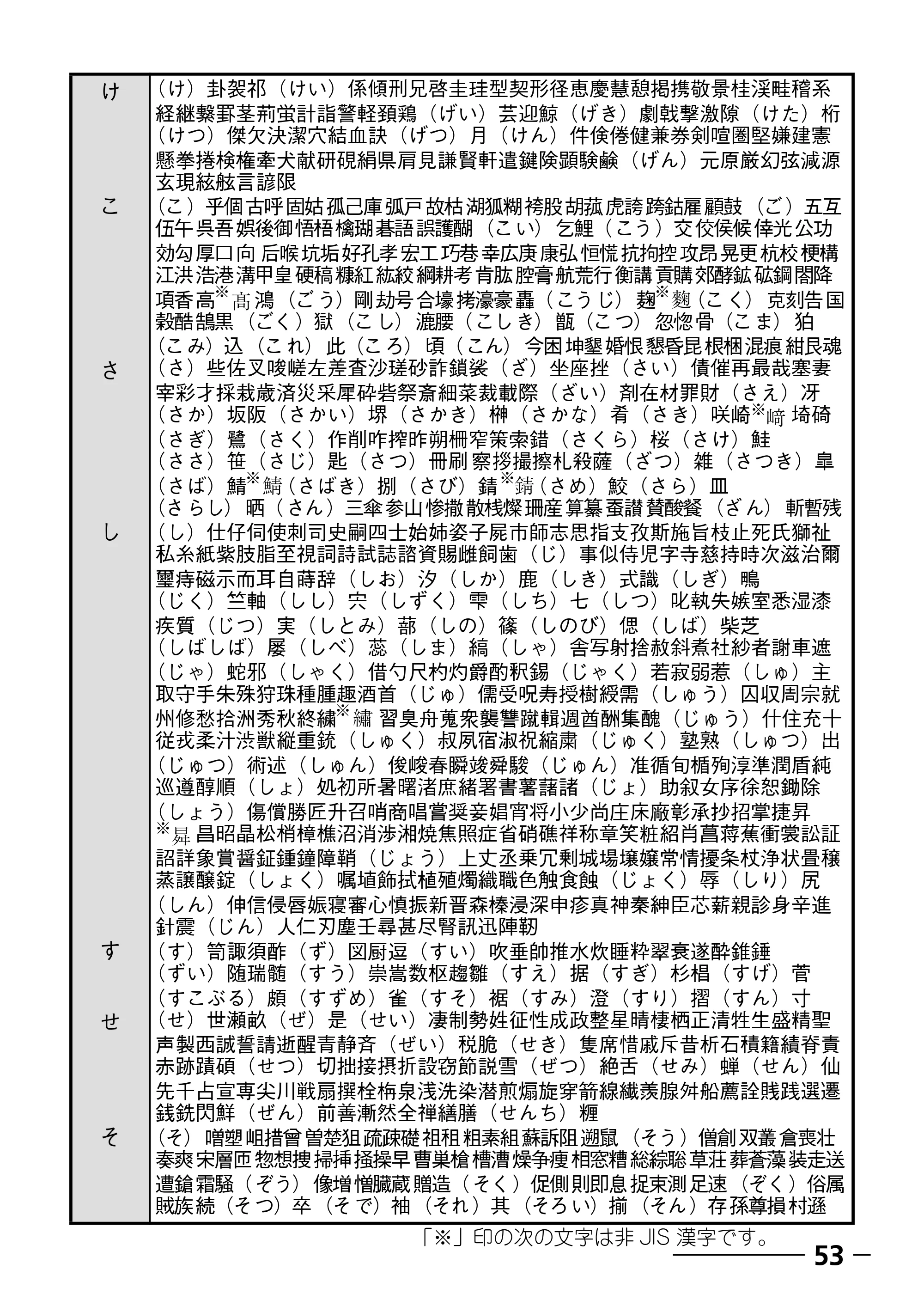 ブラザー PT-240 取扱説明書 (ユーザーズガイド) — 原本ページ — 55ページ