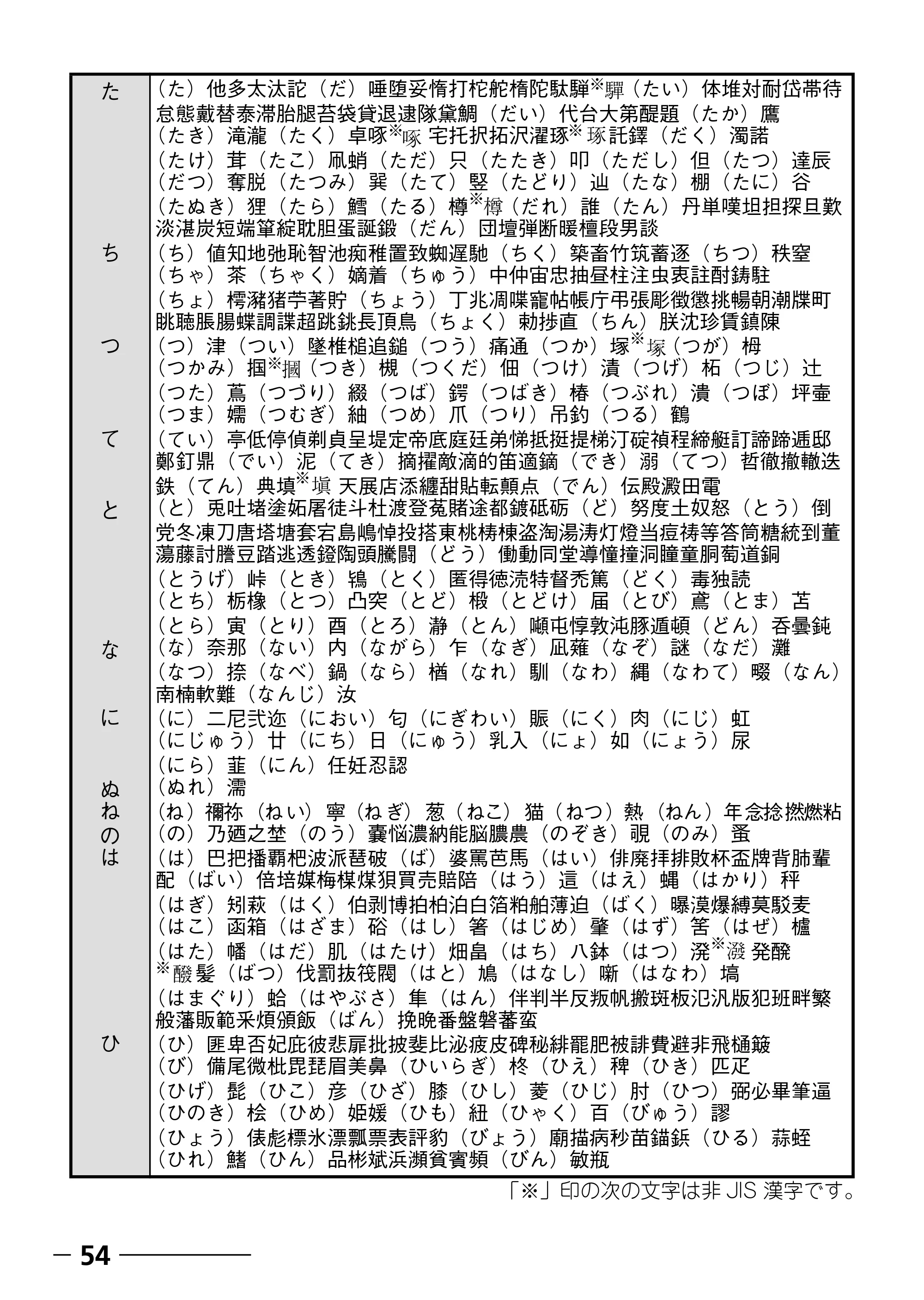 ブラザー PT-240 取扱説明書 (ユーザーズガイド) — 原本ページ — 56ページ