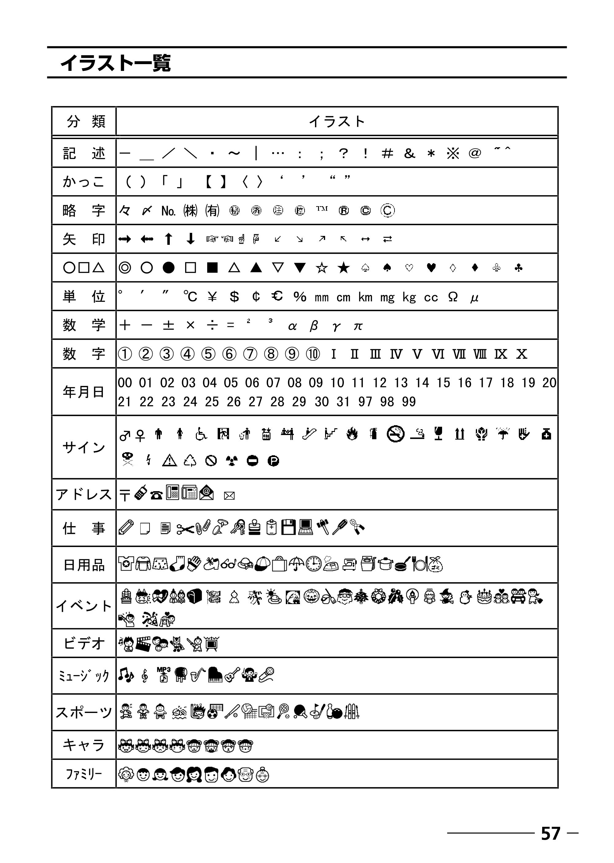 ブラザー PT-240 取扱説明書 (ユーザーズガイド) — イラスト読み変換一覧 — 原本ページ — 59ページ