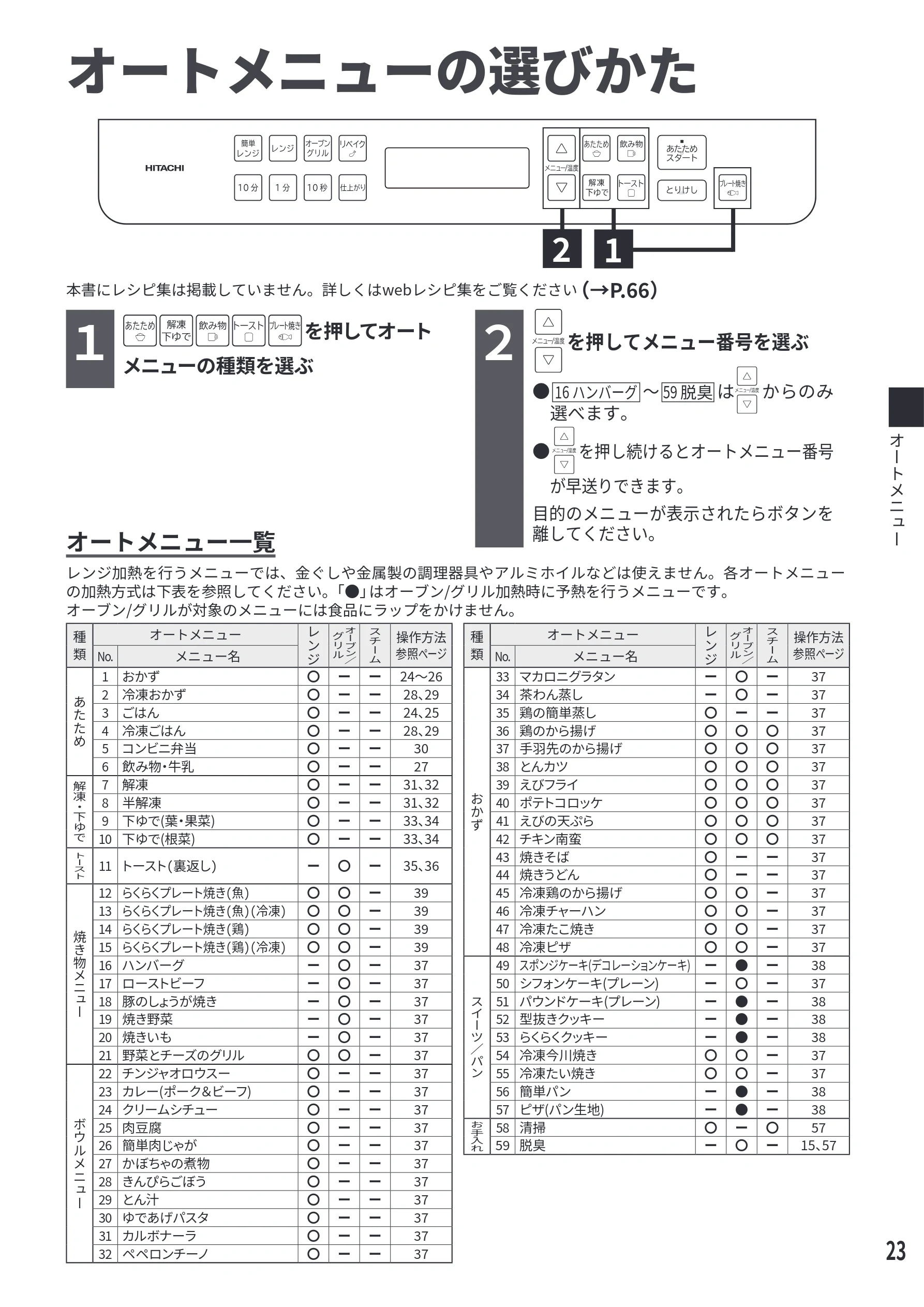 日立 MRO-S7E 取扱説明書 — オートメニューの選びかた — 図版 23-1 — 23ページ