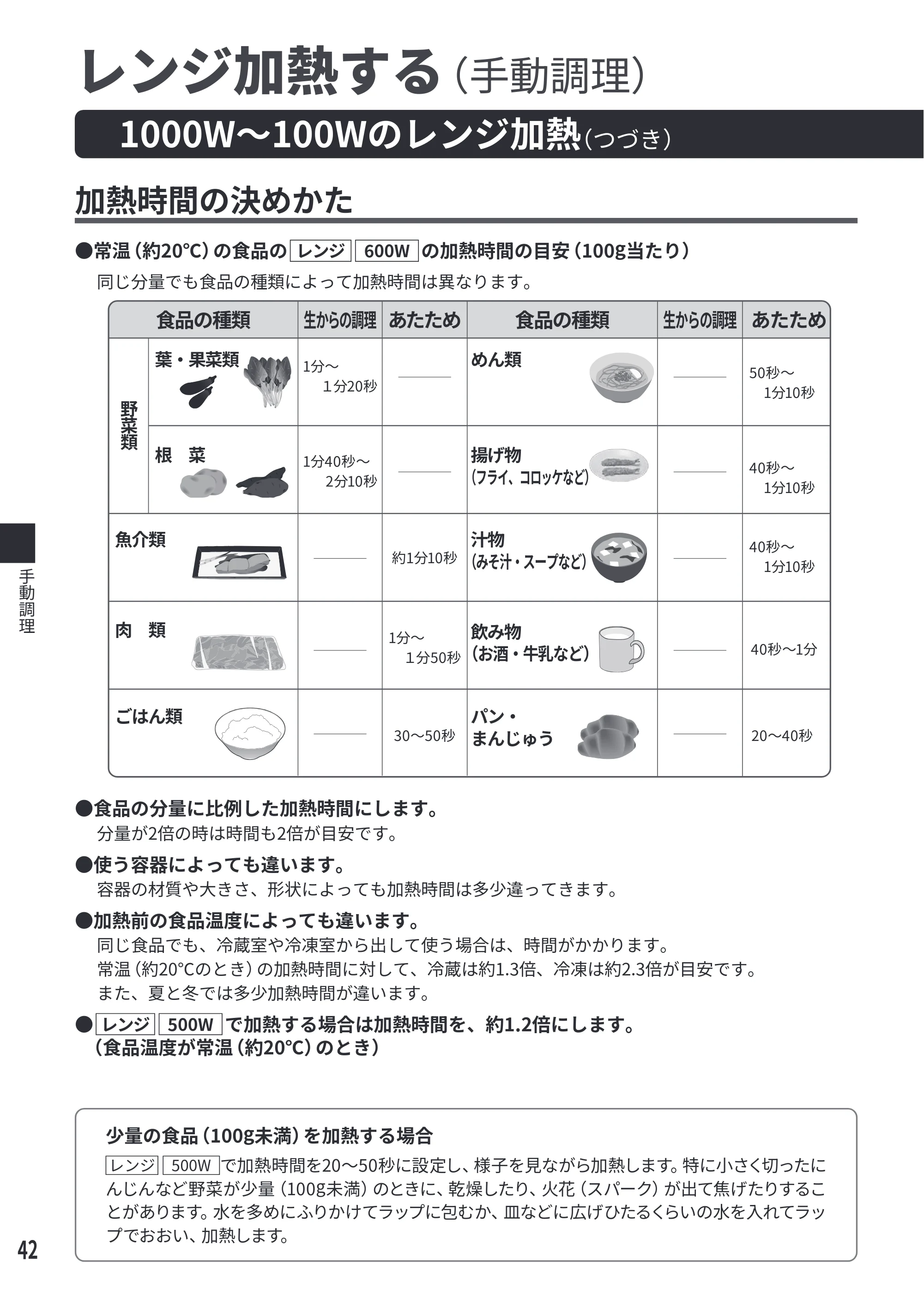 日立 MRO-S7E 取扱説明書 — 加熱時間の決めかた — 原本ページ — 42ページ