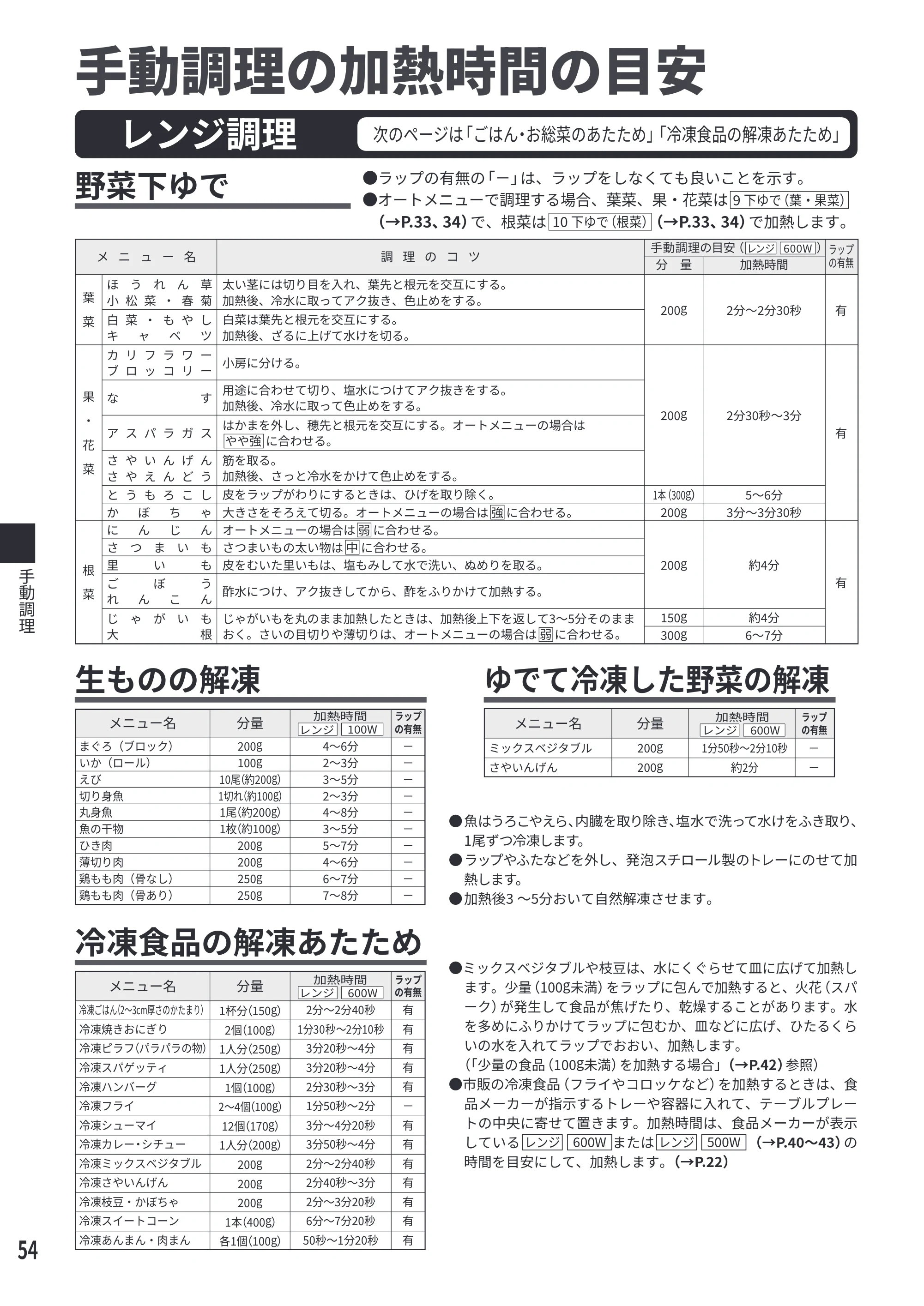 日立 MRO-S7E 取扱説明書 — 手動調理の加熱時間の目安 — 原本ページ — 54ページ