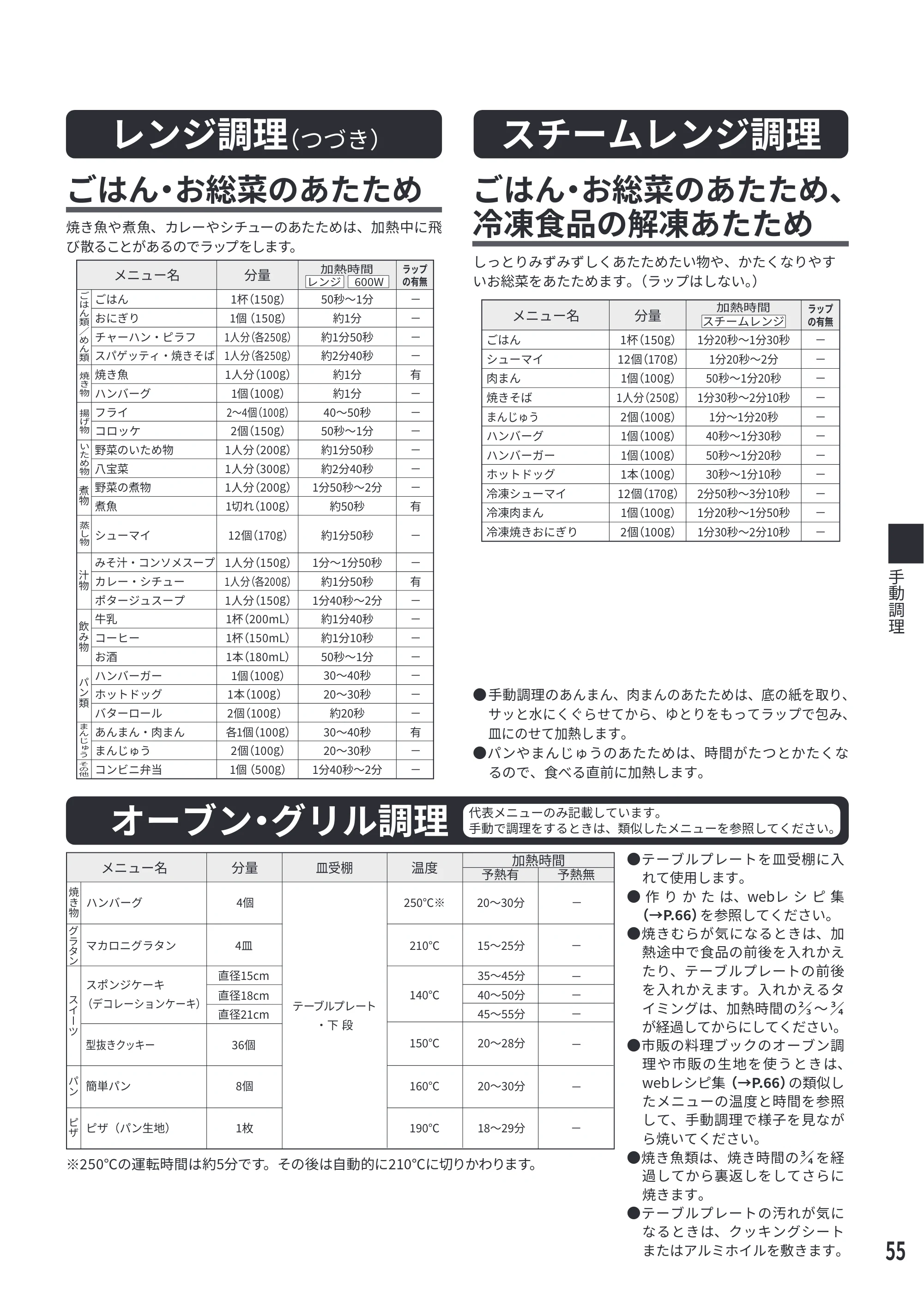 日立 MRO-S7E 取扱説明書 — レンジ調理(つづき) — 原本ページ — 55ページ