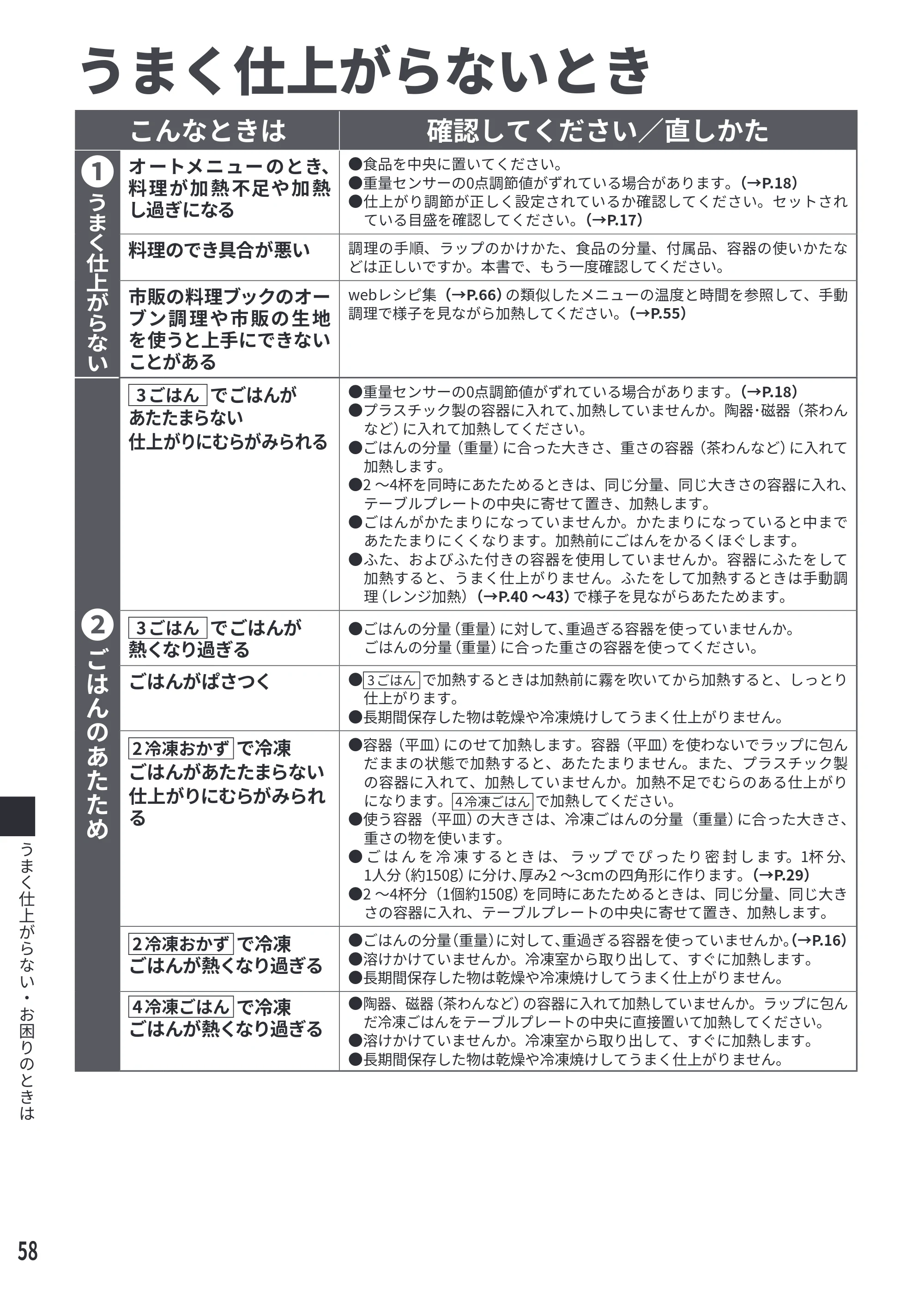 日立 MRO-S7E 取扱説明書 — うまく仕上がらない・お困りのときは — 原本ページ — 58ページ