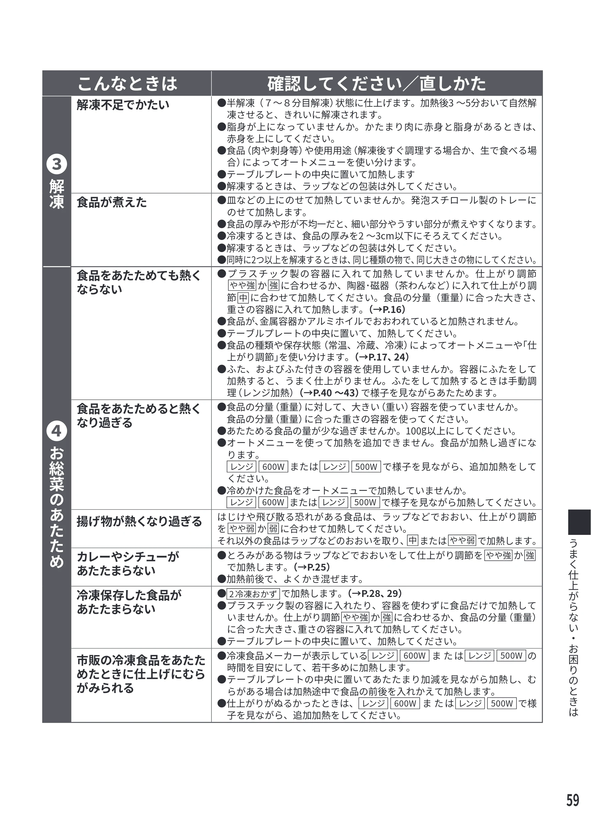 日立 MRO-S7E 取扱説明書 — こんなときは 確認してください/直しかた — 原本ページ — 59ページ