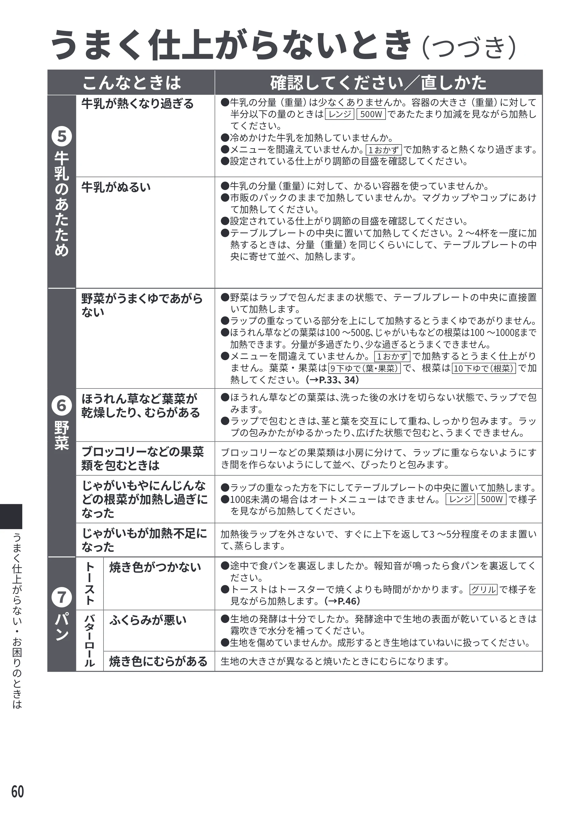 日立 MRO-S7E 取扱説明書 — うまく仕上がらないとき(つづき) — 原本ページ — 60ページ