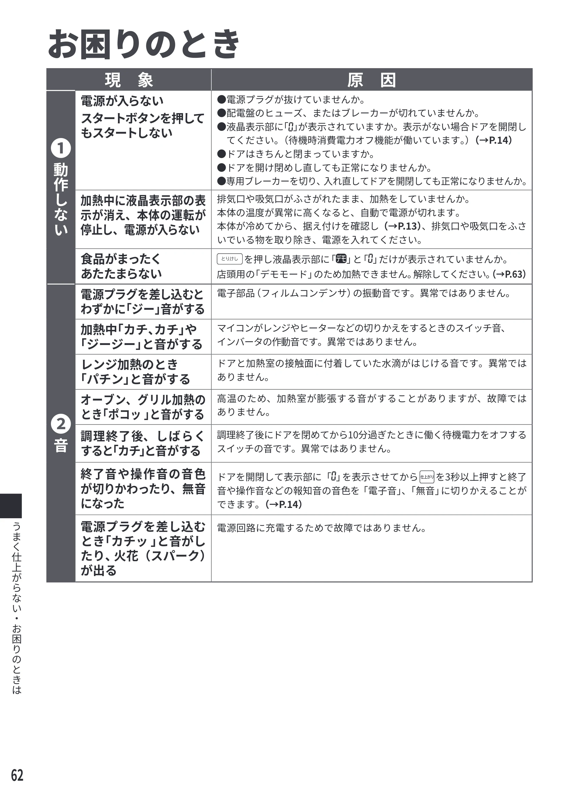 日立 MRO-S7E 取扱説明書 — お困りのとき — 原本ページ — 62ページ