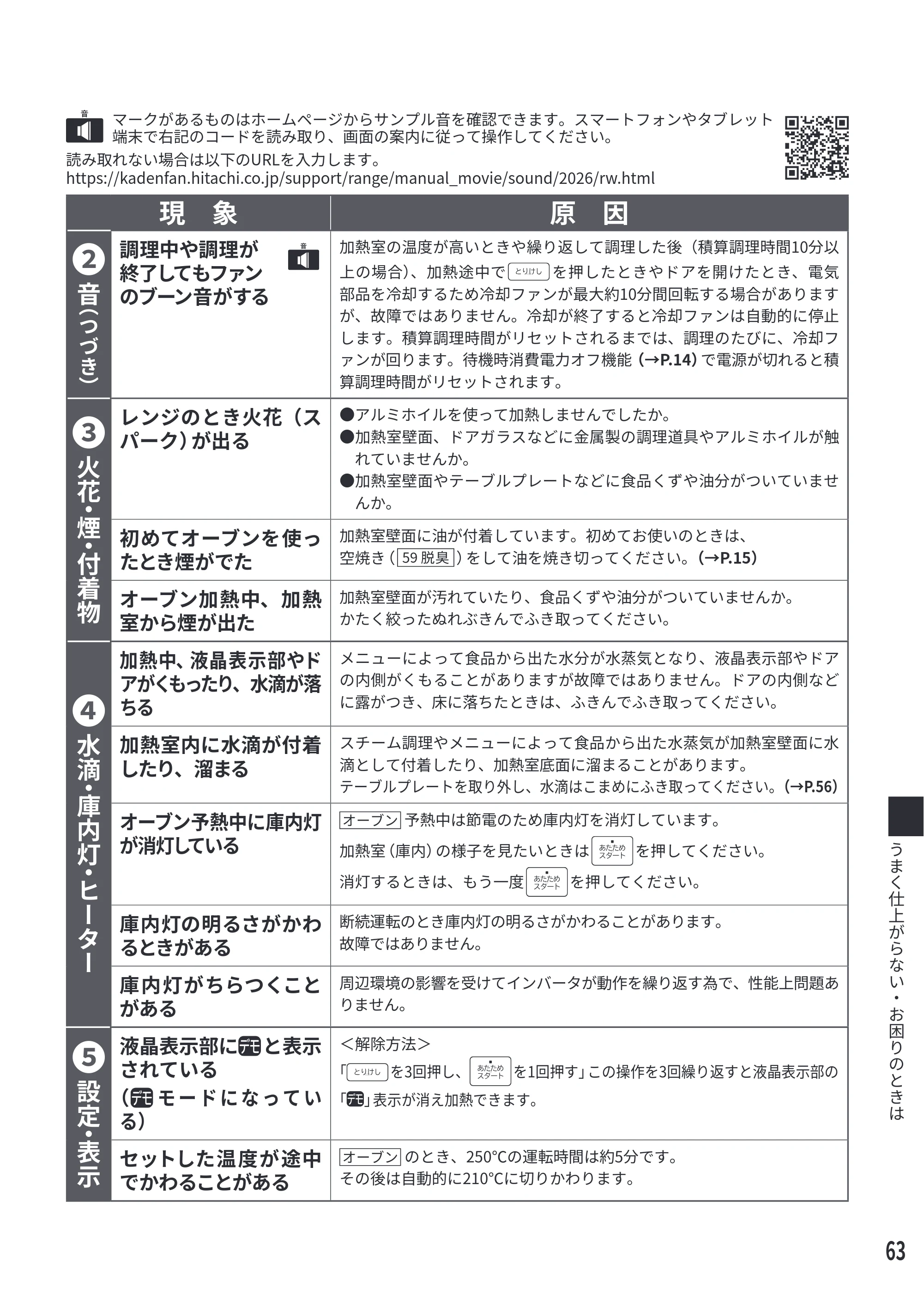 日立 MRO-S7E 取扱説明書 — 現 象 原 因 — 原本ページ — 63ページ