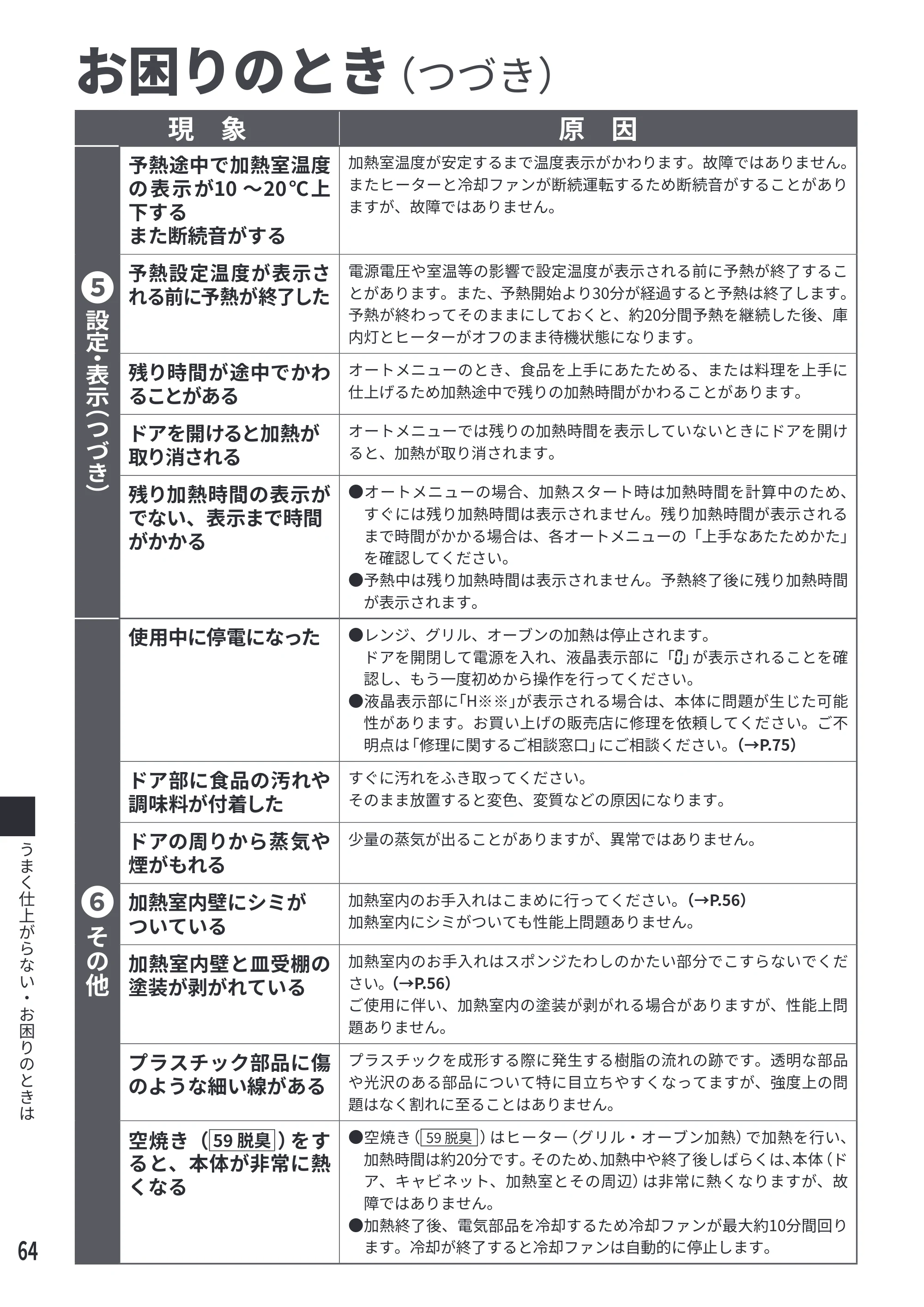 日立 MRO-S7E 取扱説明書 — お困りのとき（つづき） — 原本ページ — 64ページ