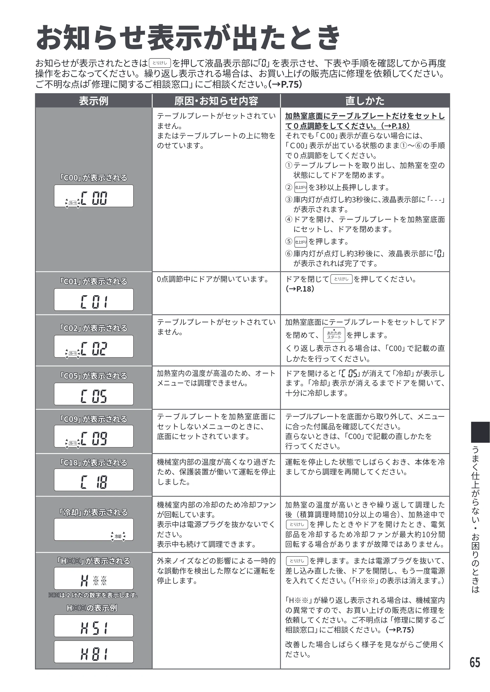 日立 MRO-S7E 取扱説明書 — お知らせ表示が出たとき — 原本ページ — 65ページ