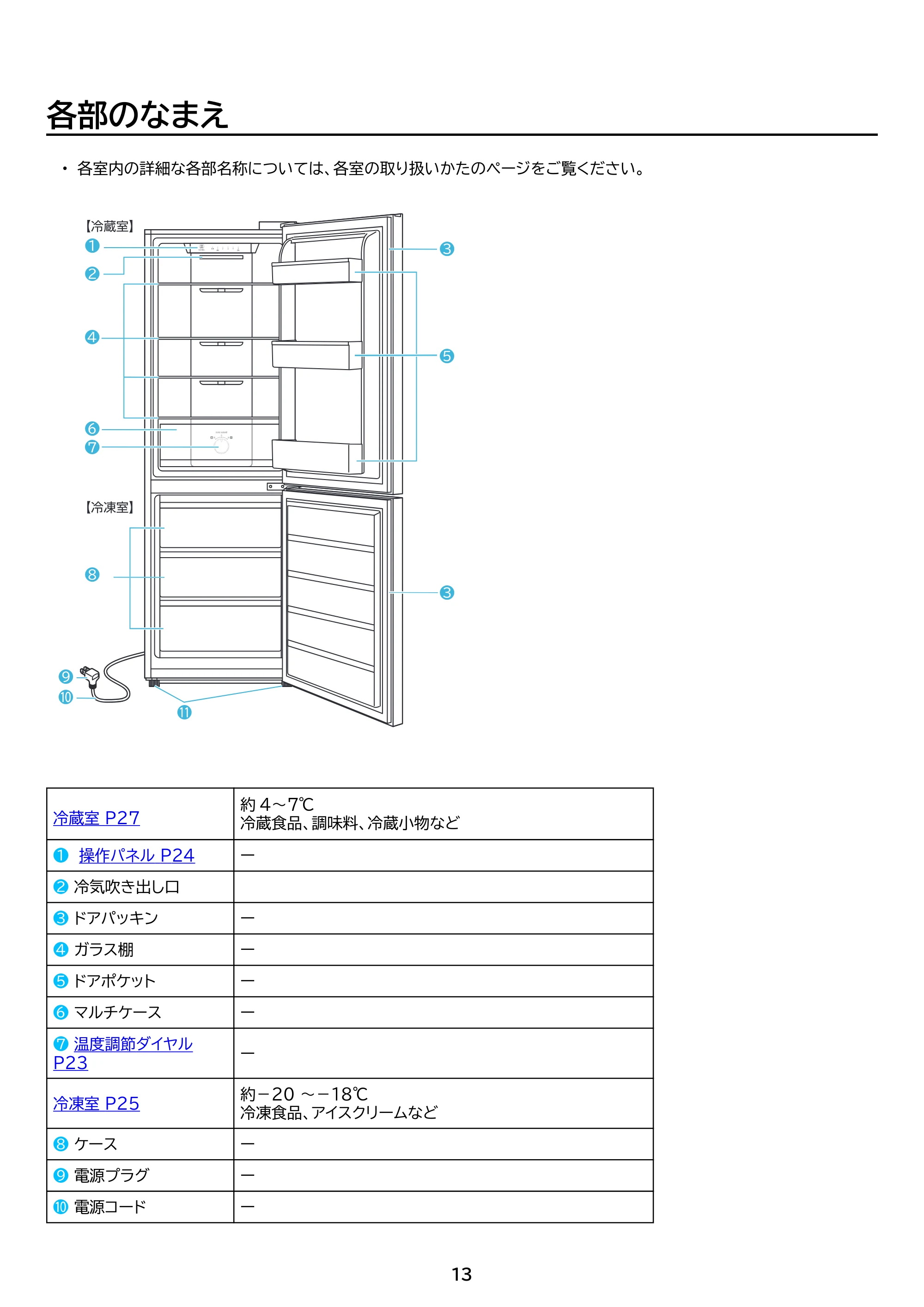 アイリスオーヤマ IRSN-27B 取扱説明書 — 原本ページ — 13ページ