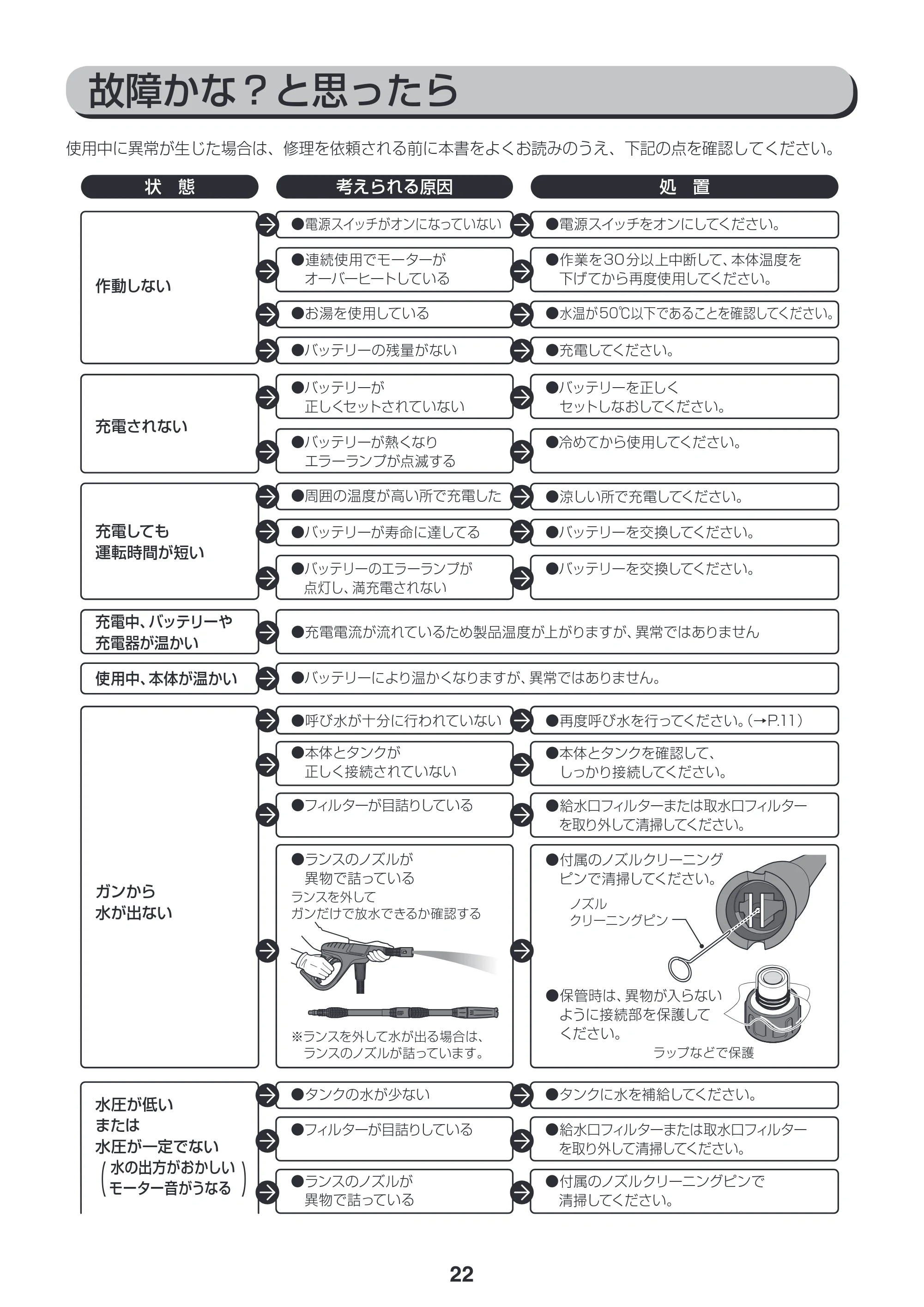 アイリスオーヤマ SDT-L01N 取扱説明書 — 原本ページ — 22ページ
