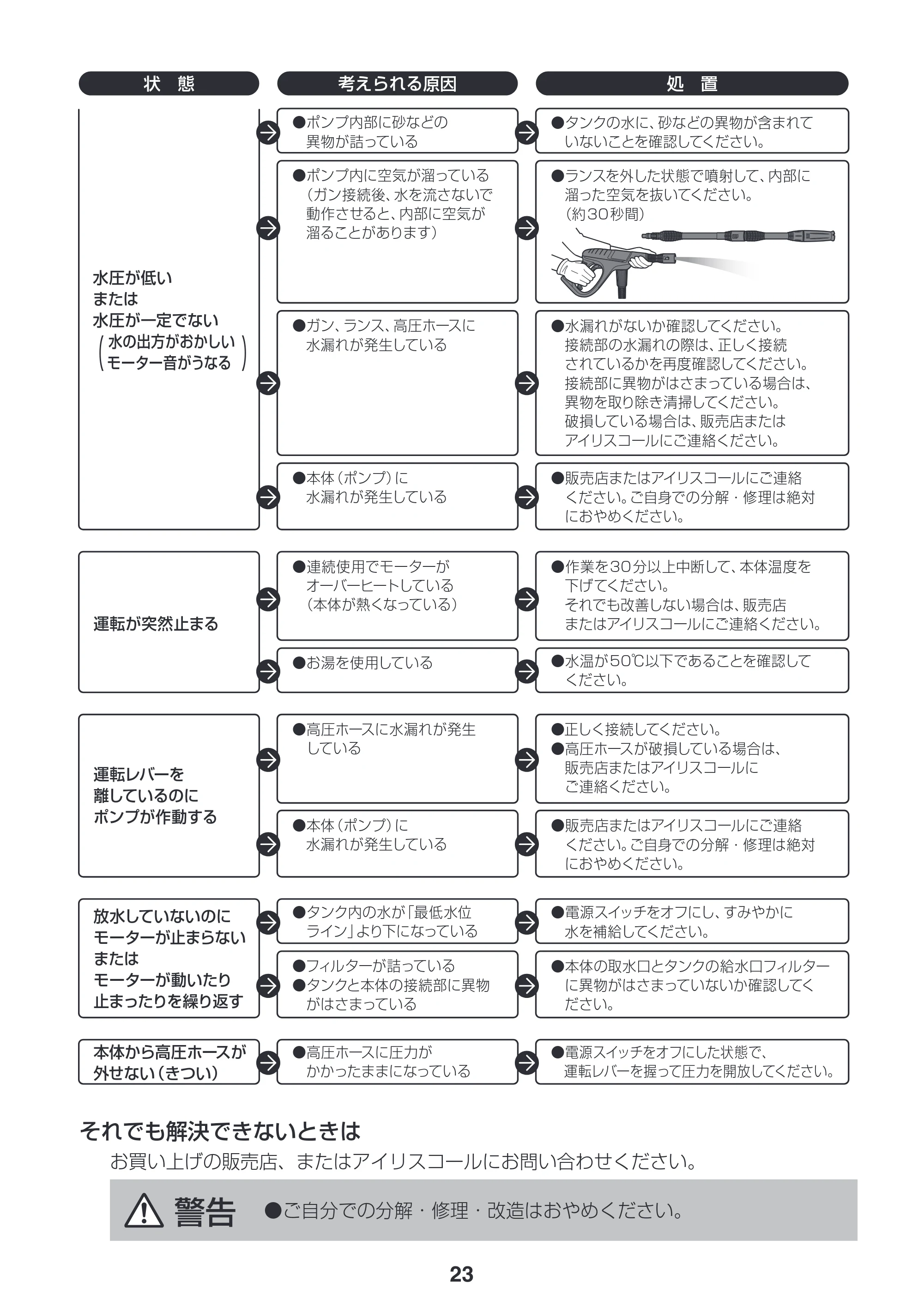 アイリスオーヤマ SDT-L01N 取扱説明書 — 原本ページ — 23ページ