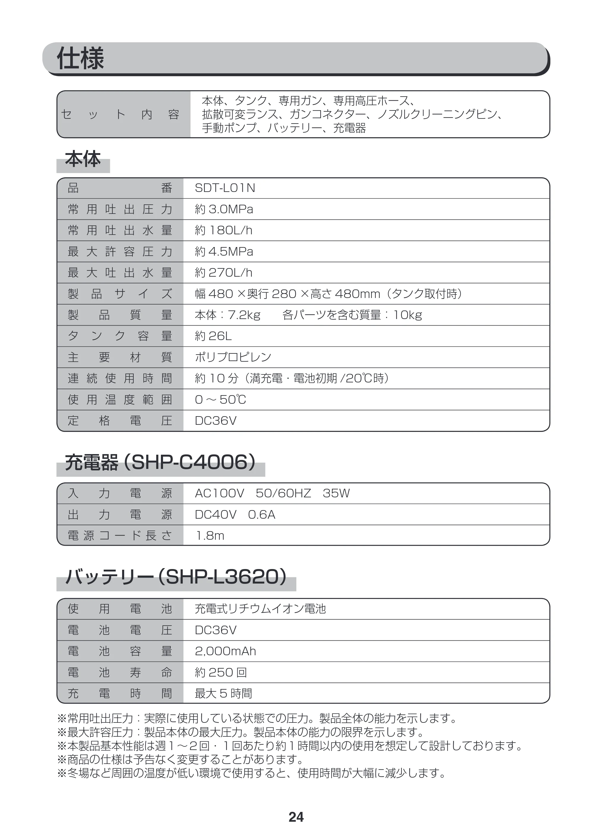 アイリスオーヤマ SDT-L01N 取扱説明書 — 原本ページ — 24ページ