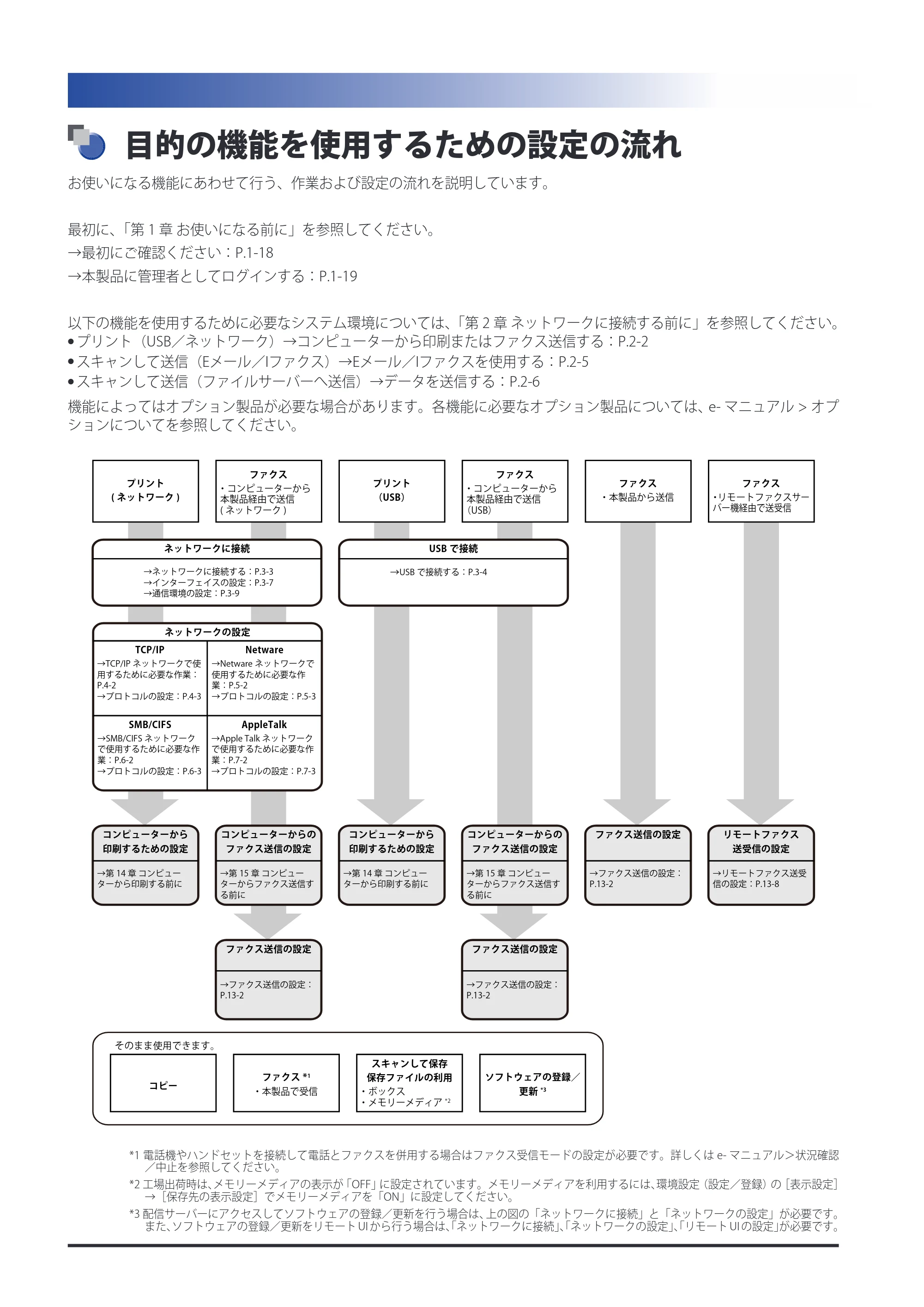 キヤノン imageRUNNER ADVANCE C5051F/C5051F-R/C5051/C5045F/C5045/C5035F/C5035F-R/C5035/C5030F/C5030 スタートガイド 2010年11月15日更新 （PDF形式／26.84Mバイト） — 原本ページ — 2ページ