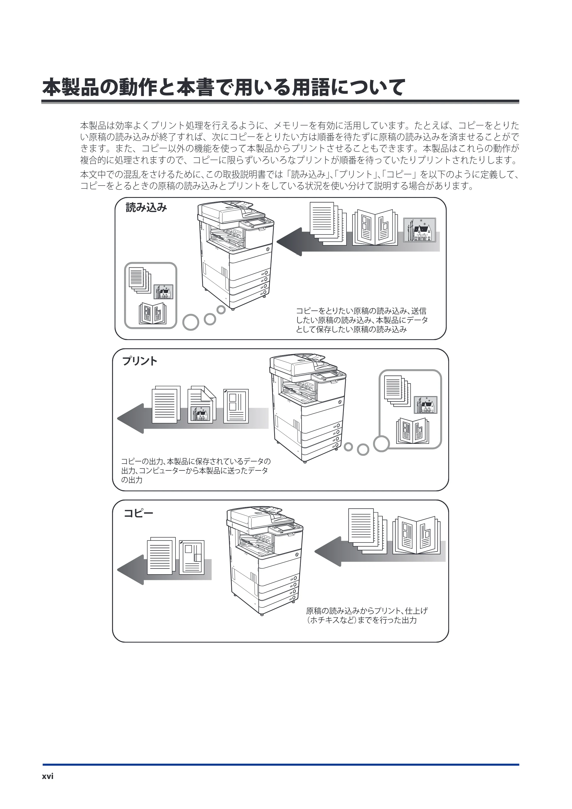 キヤノン imageRUNNER ADVANCE C5051F/C5051F-R/C5051/C5045F/C5045/C5035F/C5035F-R/C5035/C5030F/C5030 スタートガイド 2010年11月15日更新 （PDF形式／26.84Mバイト） — 原本ページ — 18ページ
