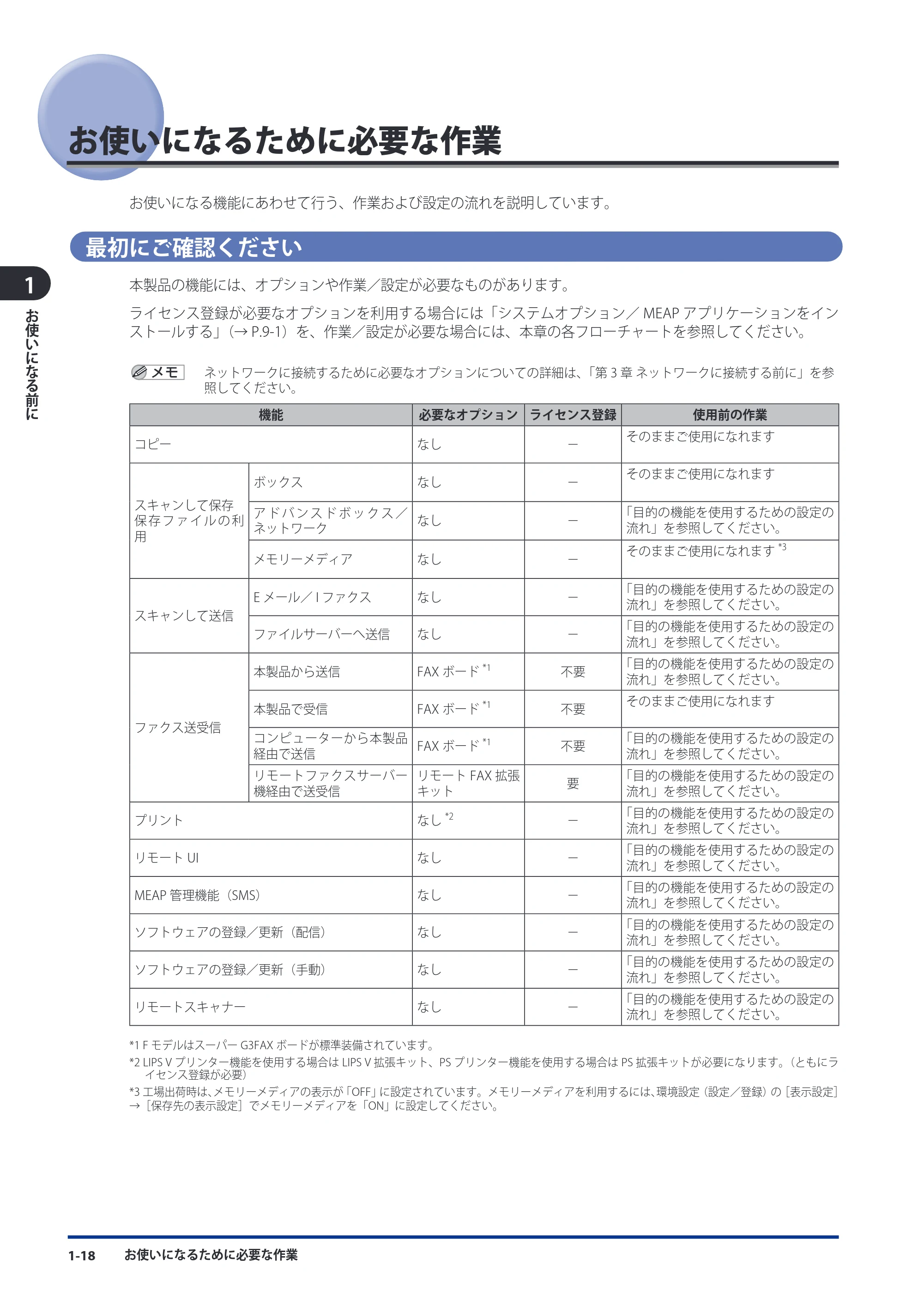キヤノン imageRUNNER ADVANCE C5051F/C5051F-R/C5051/C5045F/C5045/C5035F/C5035F-R/C5035/C5030F/C5030 スタートガイド 2010年11月15日更新 （PDF形式／26.84Mバイト） — 原本ページ — 50ページ